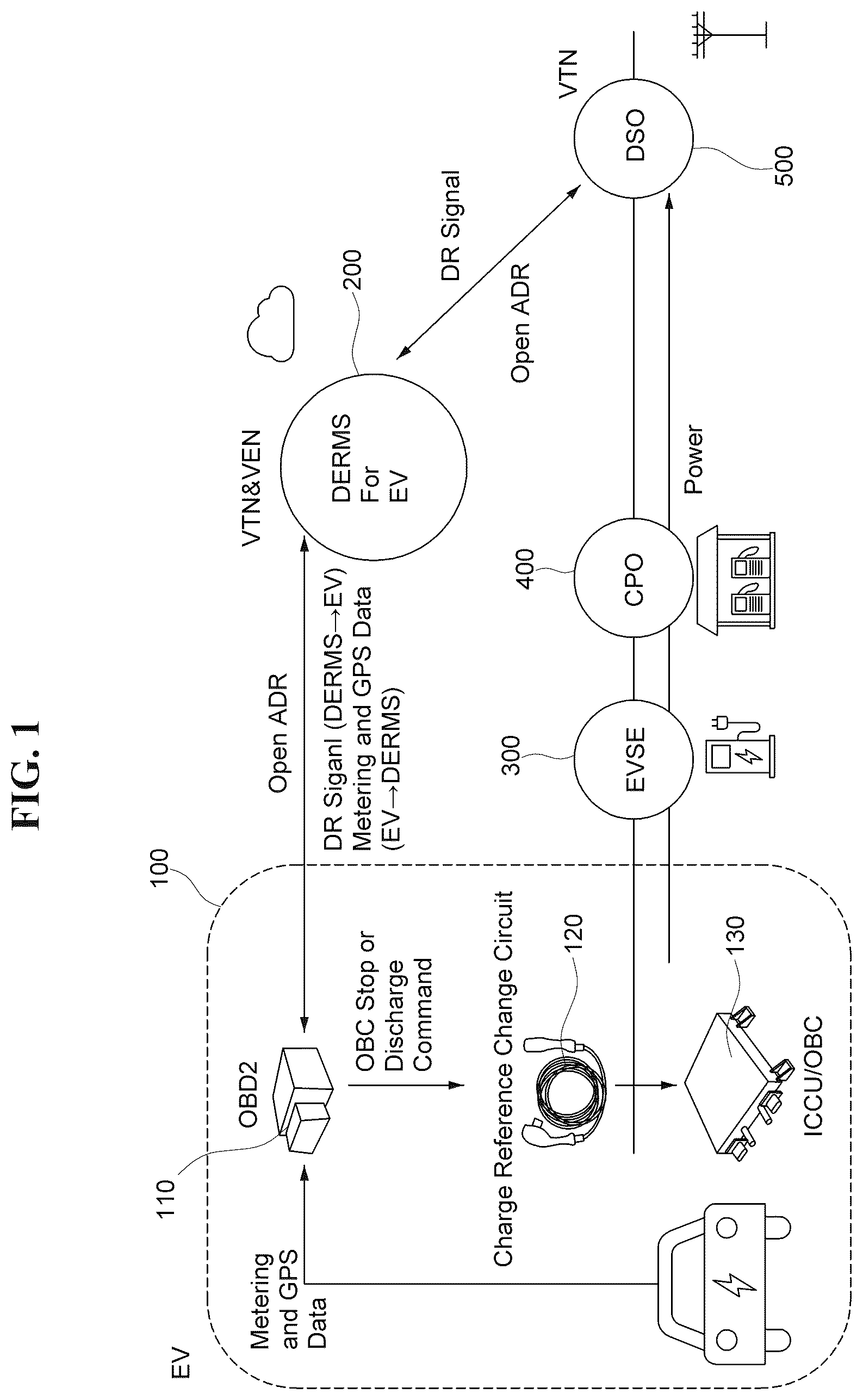 Patent US12508933 Figure 1 – System for respond to a demand response, control circuit for electric vehicles to respond to a demand response and method for driving the same