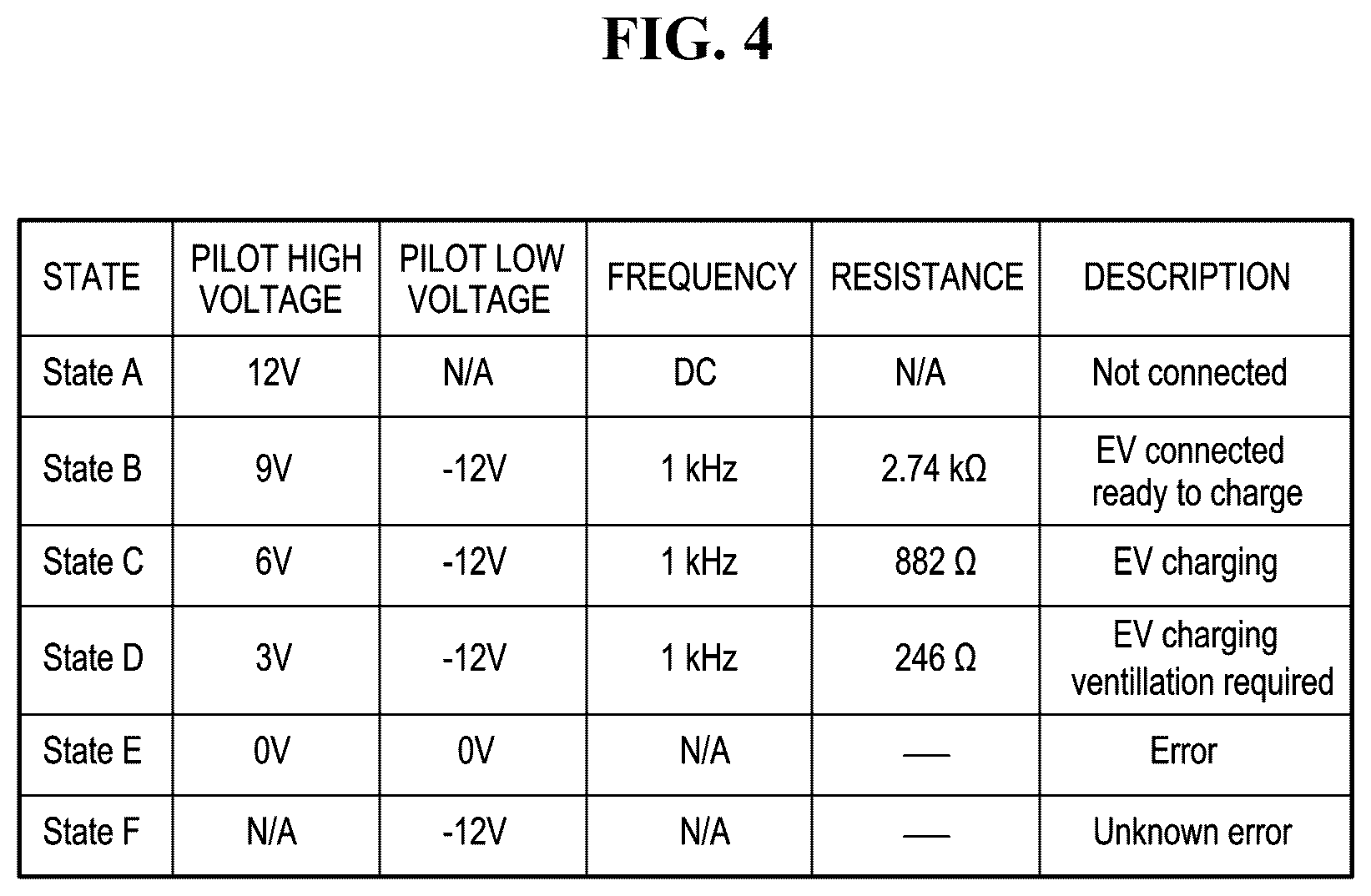 Patent US12508933 Figure 4 – System for respond to a demand response, control circuit for electric vehicles to respond to a demand response and method for driving the same