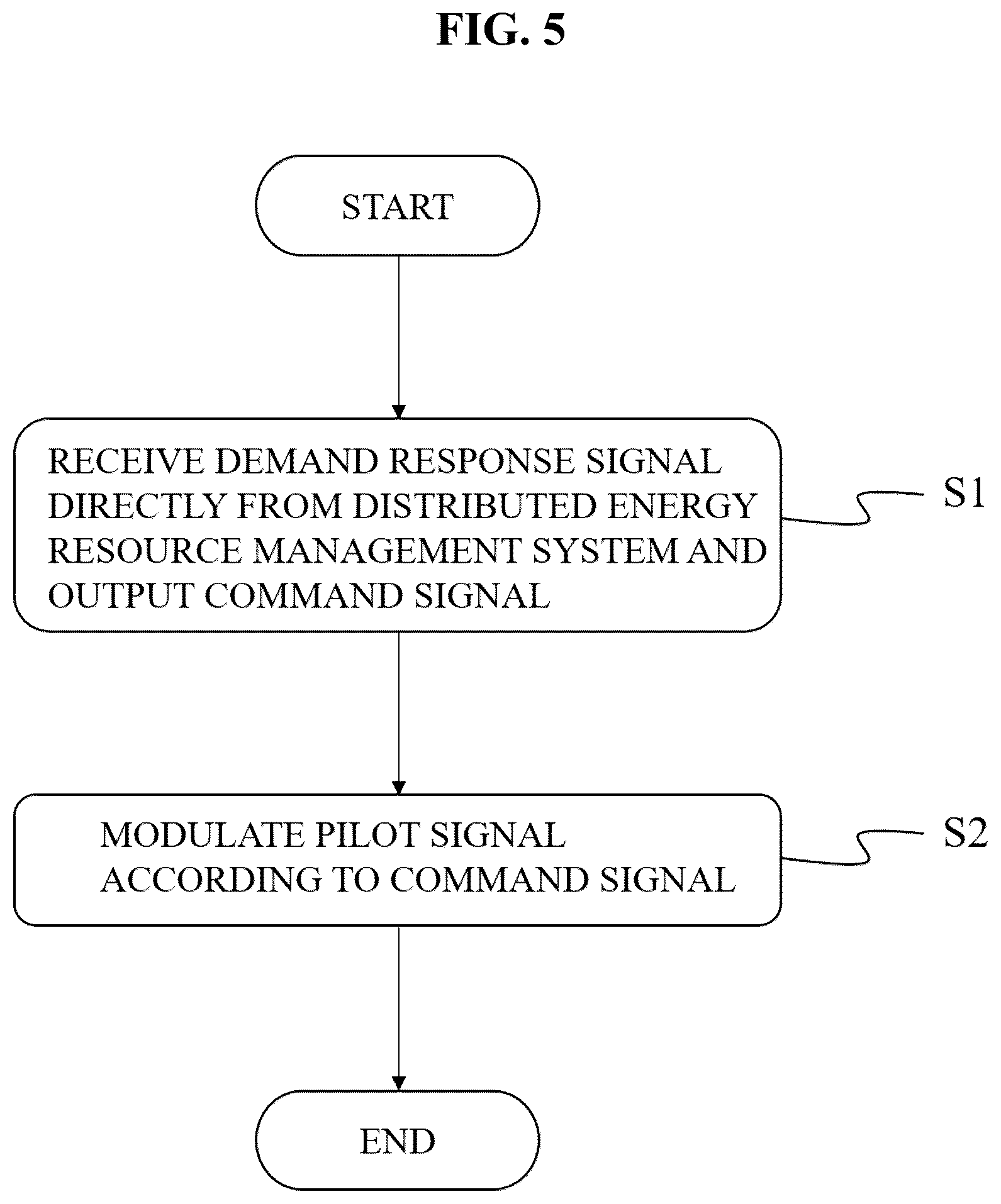 Patent US12508933 Figure 5 – System for respond to a demand response, control circuit for electric vehicles to respond to a demand response and method for driving the same