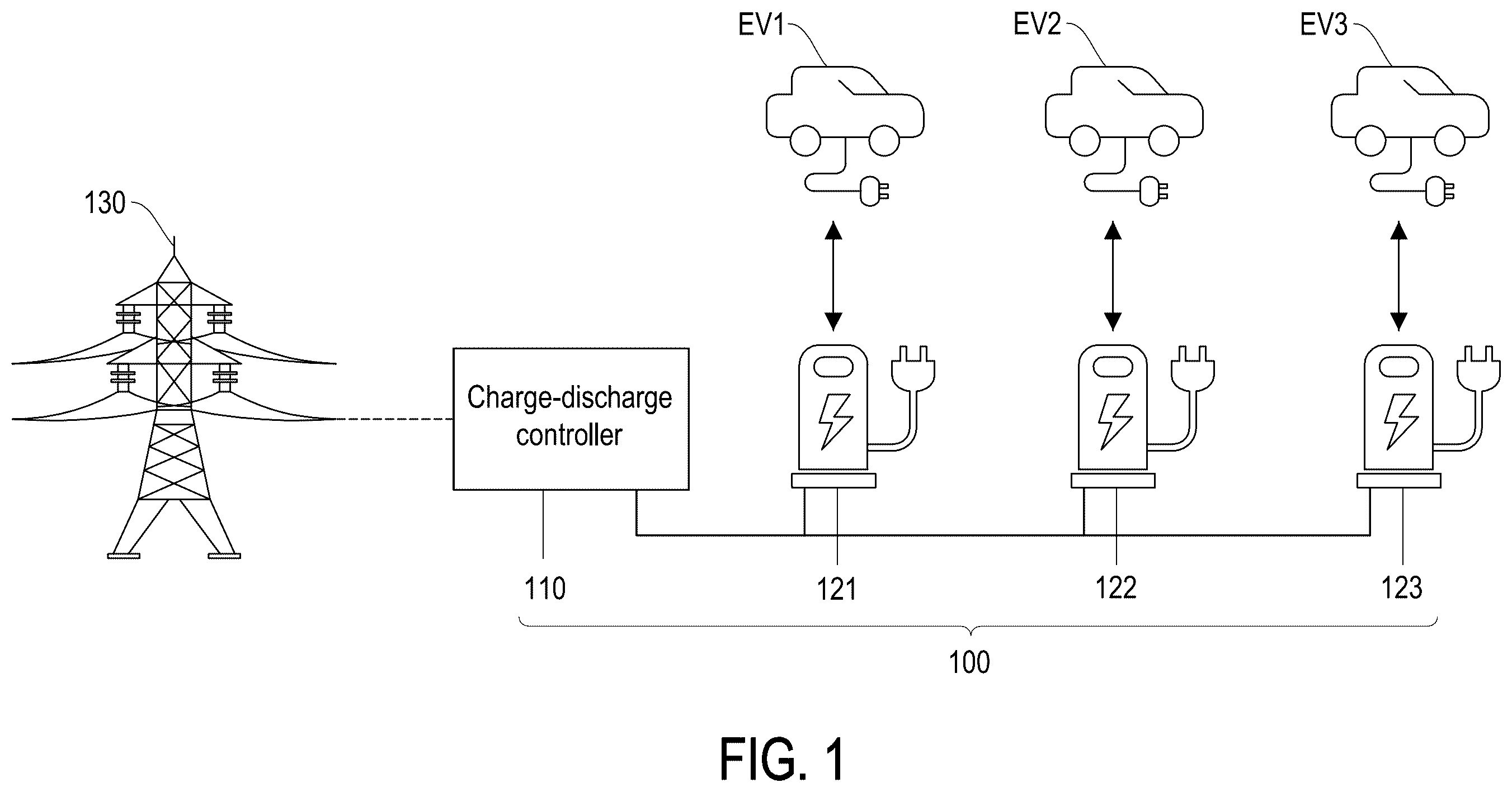Patent US12508934 Figure 1 – Method for scheduling charging and discharging and charge-discharge system