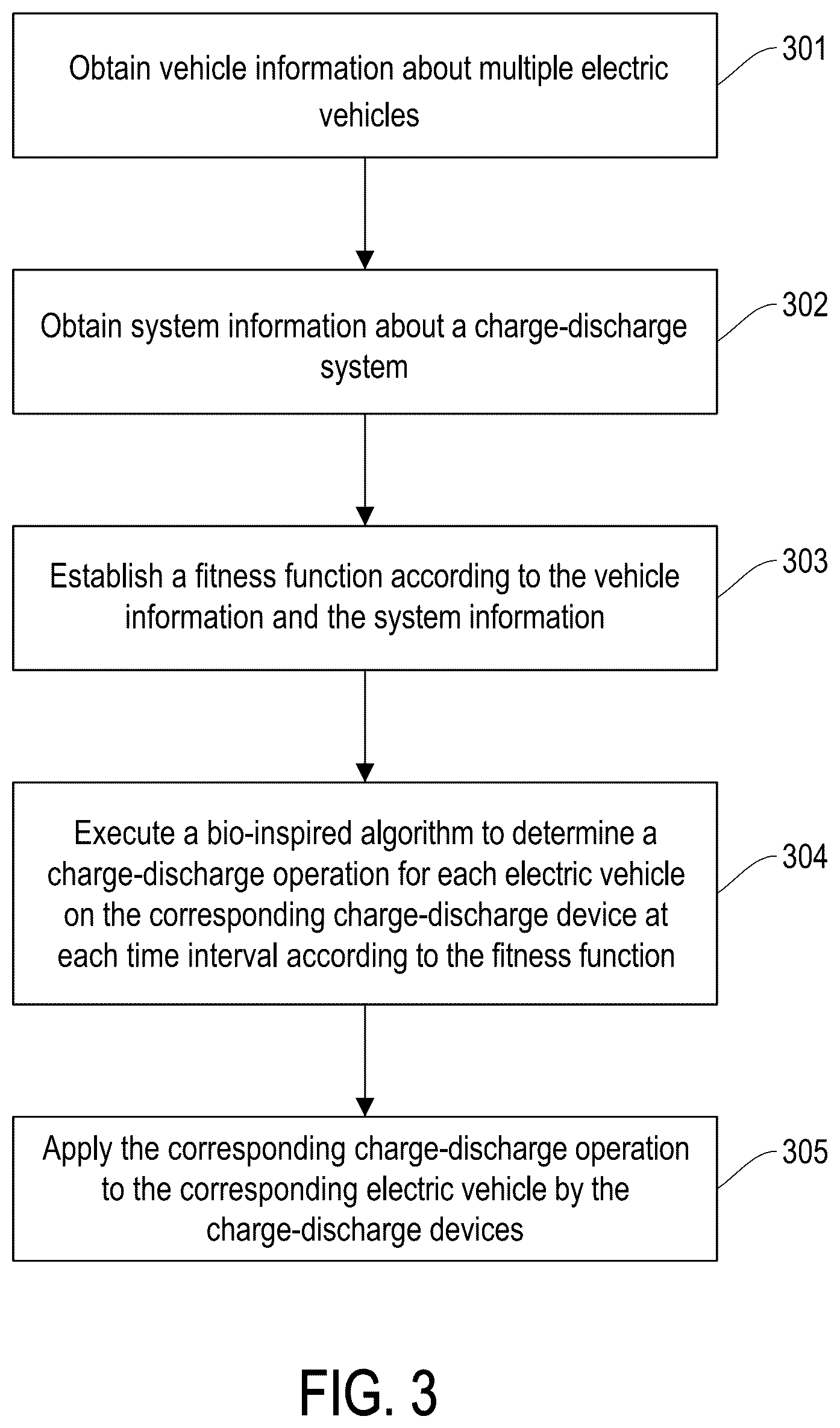Patent US12508934 Figure 3 – Method for scheduling charging and discharging and charge-discharge system