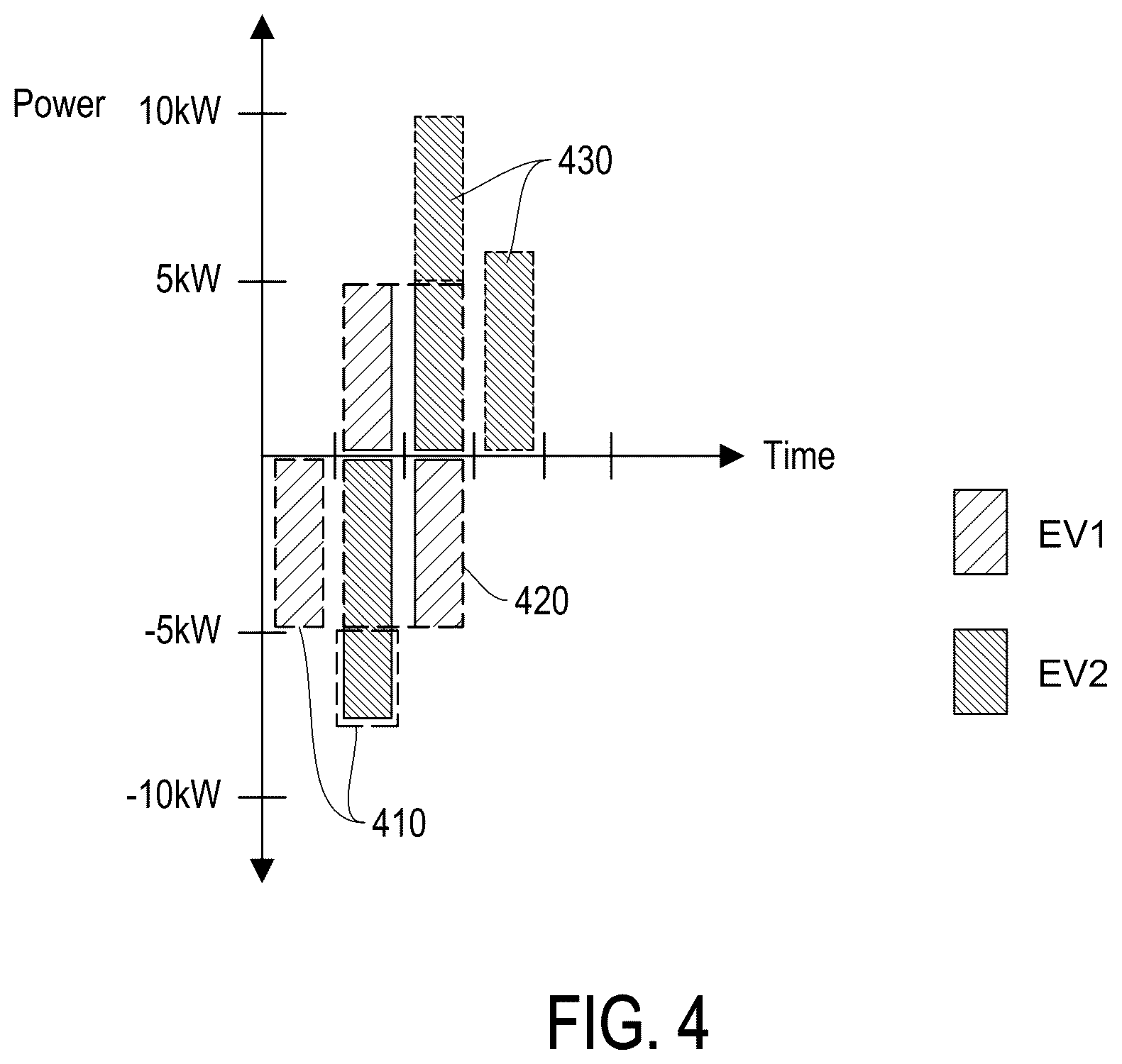 Patent US12508934 Figure 4 – Method for scheduling charging and discharging and charge-discharge system