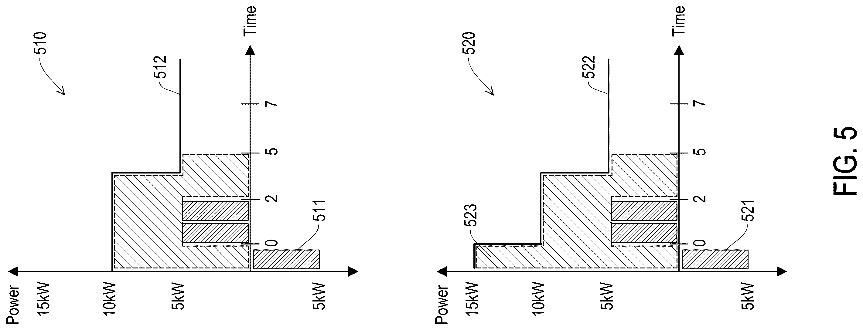 Patent US12508934 Figure 5 – Method for scheduling charging and discharging and charge-discharge system