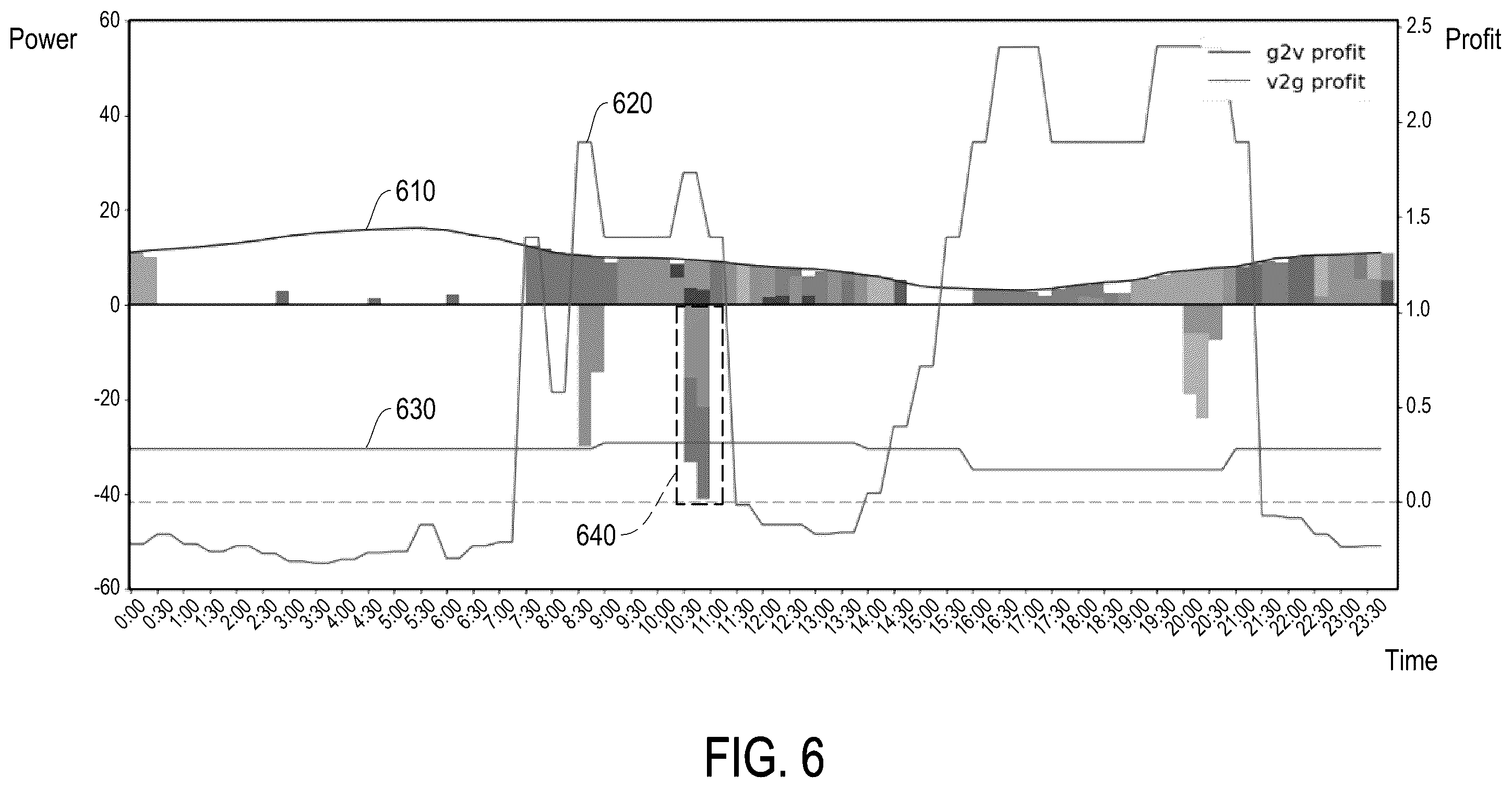 Patent US12508934 Figure 6 – Method for scheduling charging and discharging and charge-discharge system