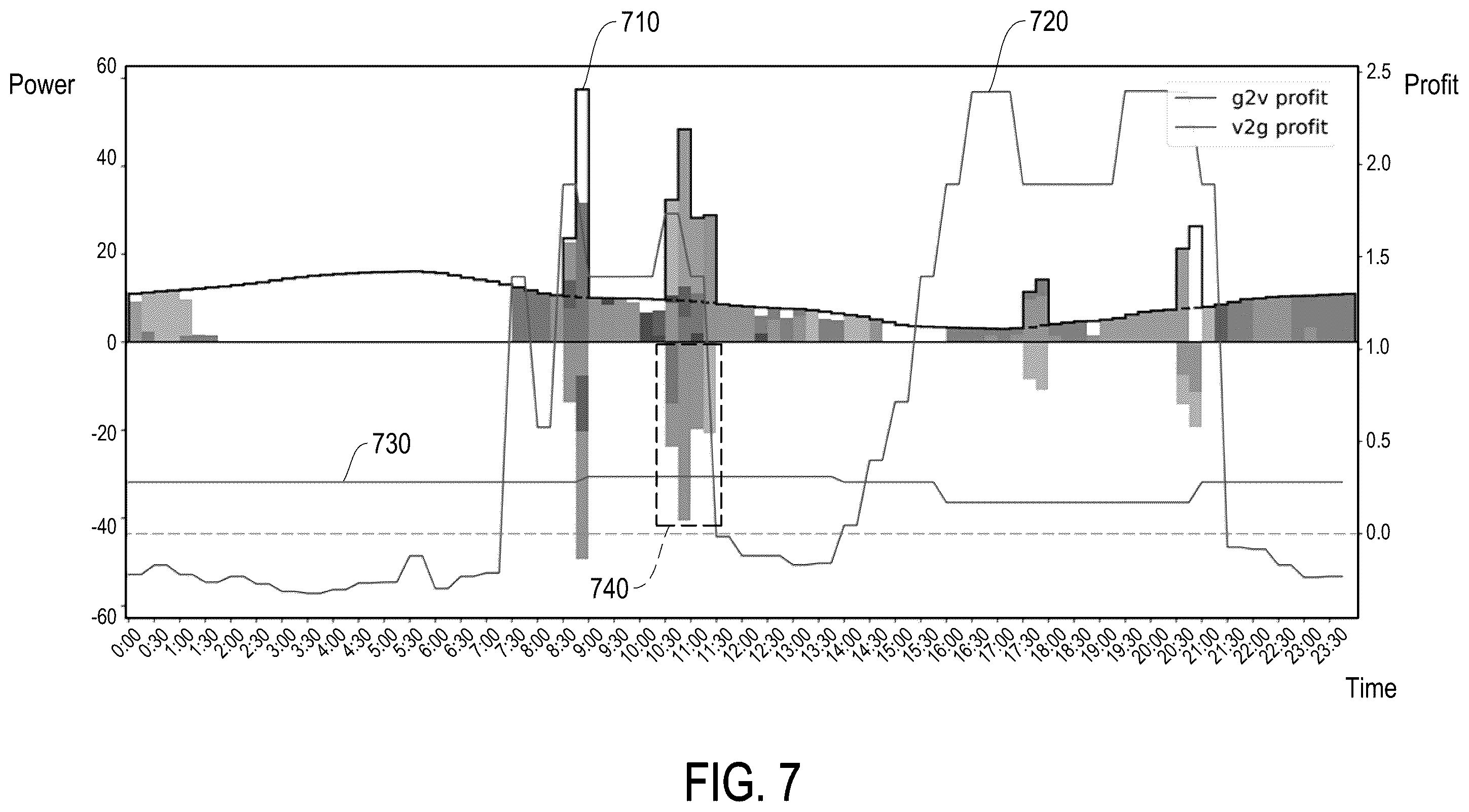 Patent US12508934 Figure 7 – Method for scheduling charging and discharging and charge-discharge system