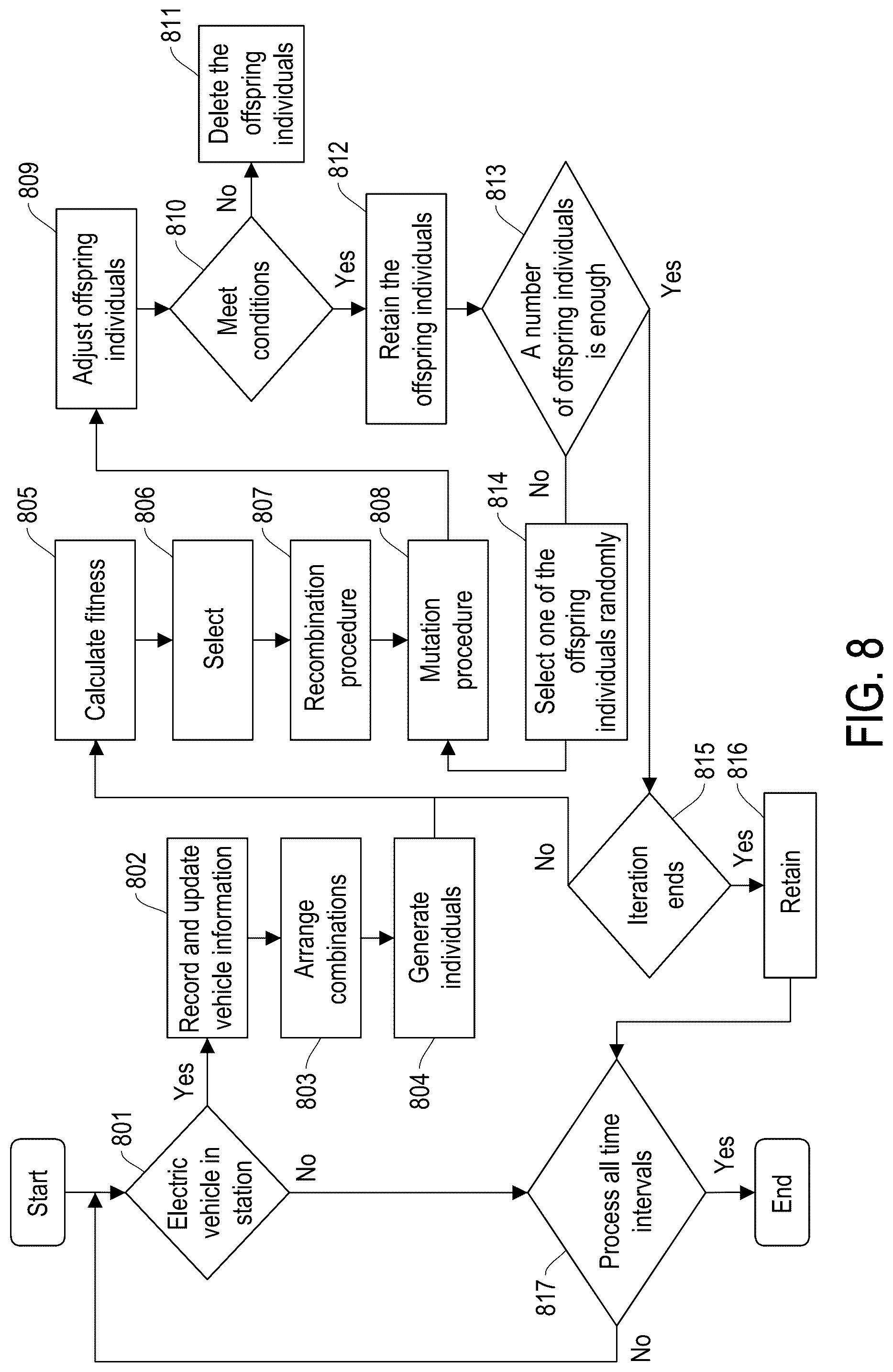 Patent US12508934 Figure 8 – Method for scheduling charging and discharging and charge-discharge system