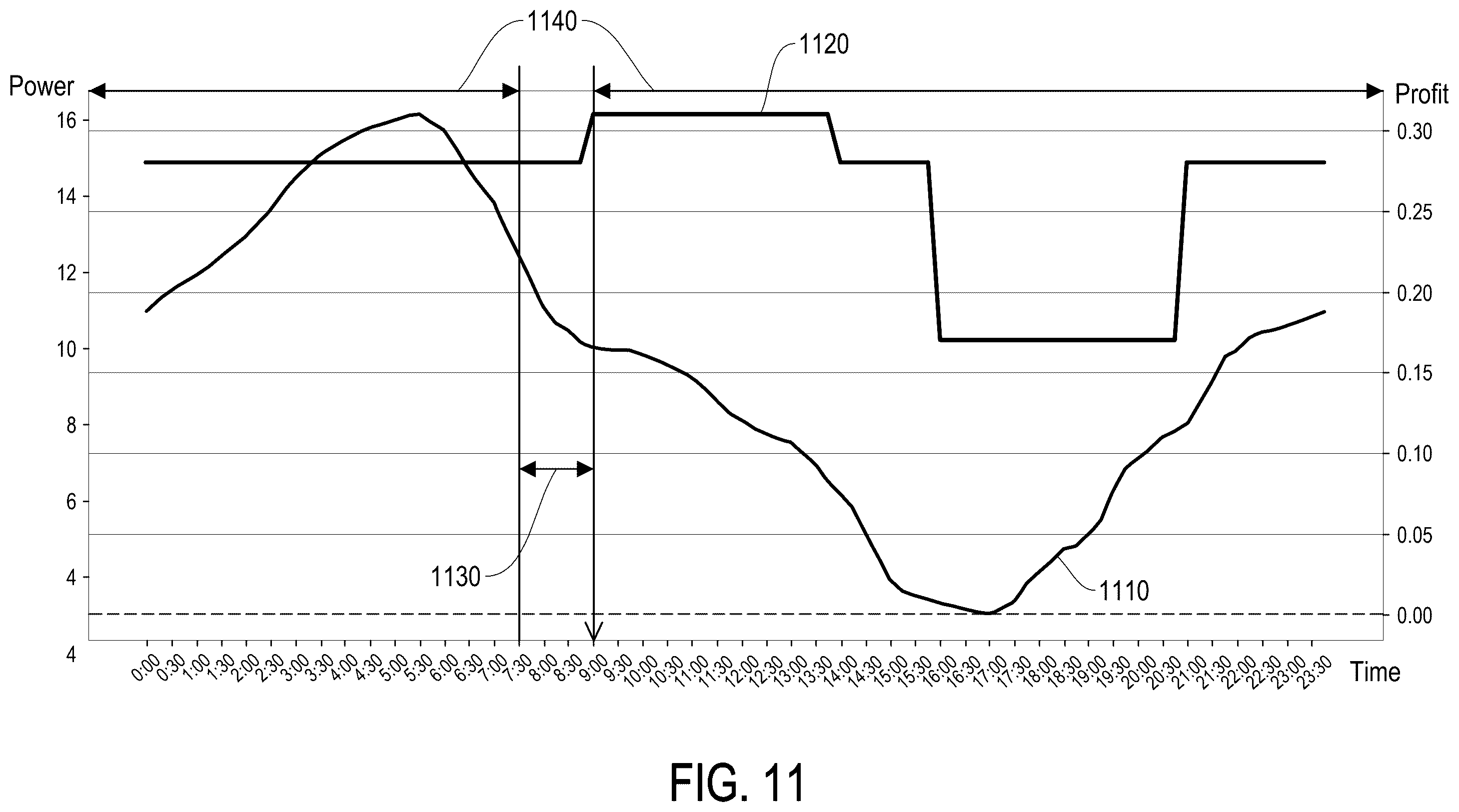 Patent US12508934 Figure 11 – Method for scheduling charging and discharging and charge-discharge system