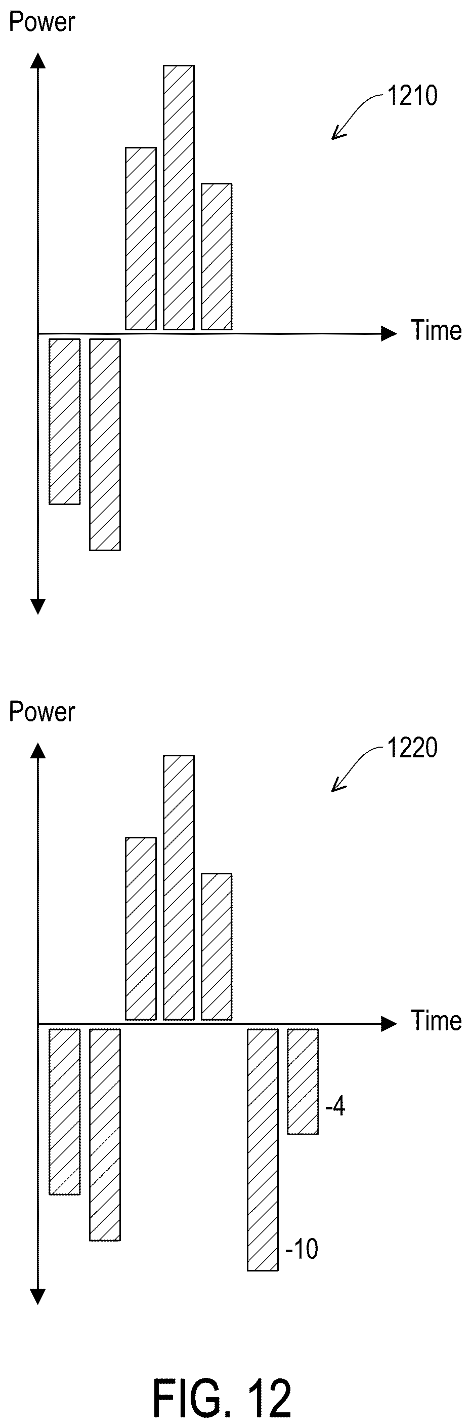 Patent US12508934 Figure 12 – Method for scheduling charging and discharging and charge-discharge system