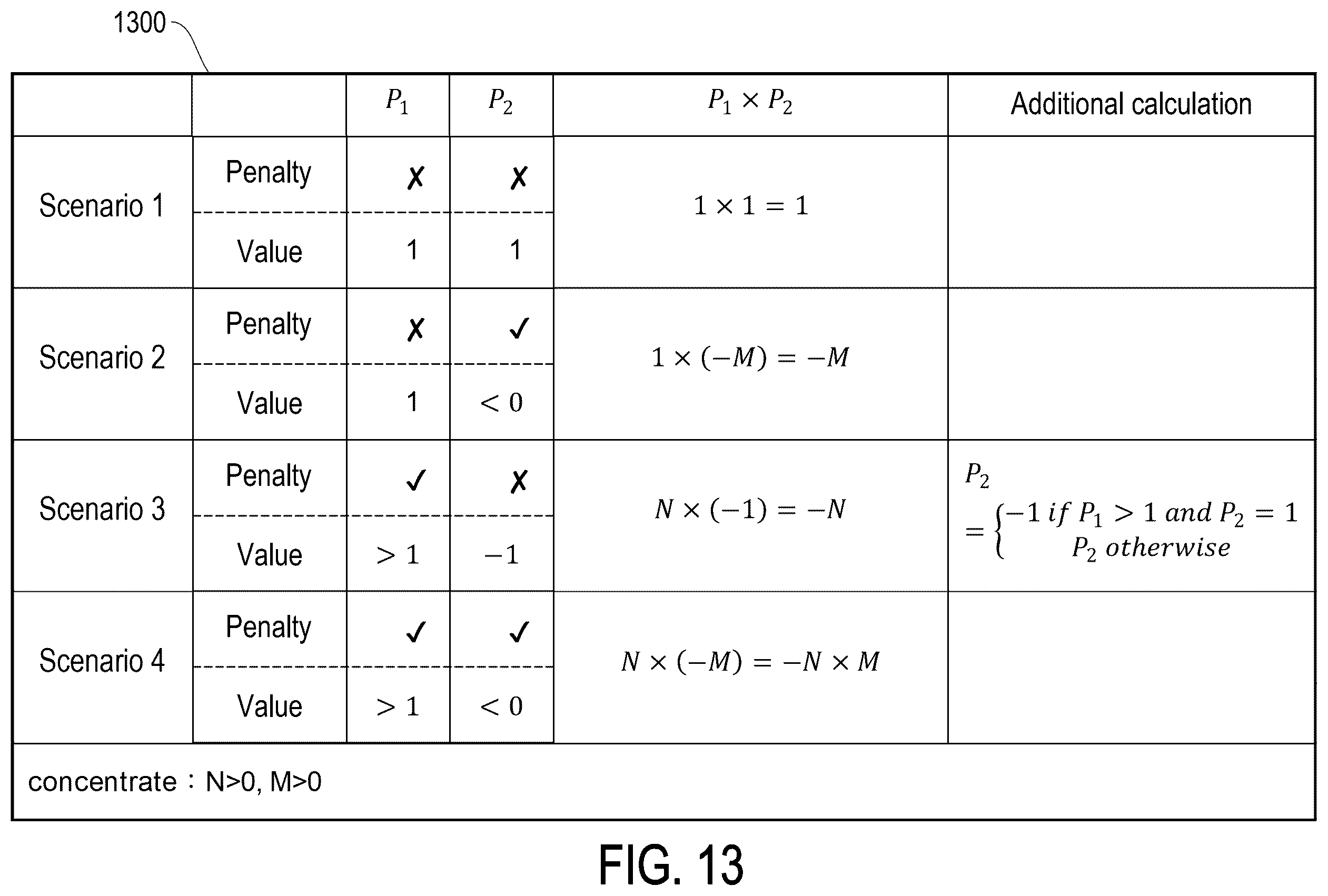 Patent US12508934 Figure 13 – Method for scheduling charging and discharging and charge-discharge system