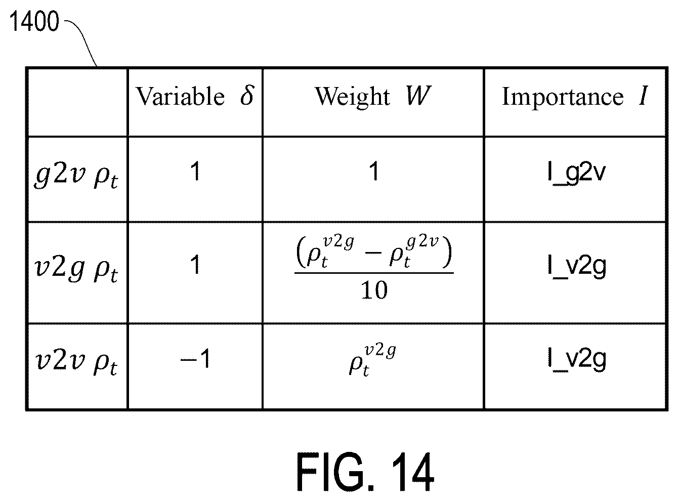 Patent US12508934 Figure 14 – Method for scheduling charging and discharging and charge-discharge system