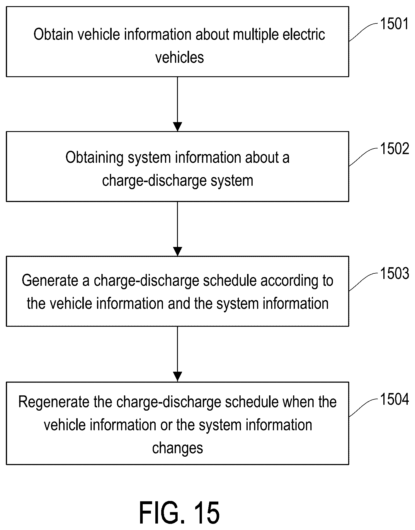 Patent US12508934 Figure 15 – Method for scheduling charging and discharging and charge-discharge system