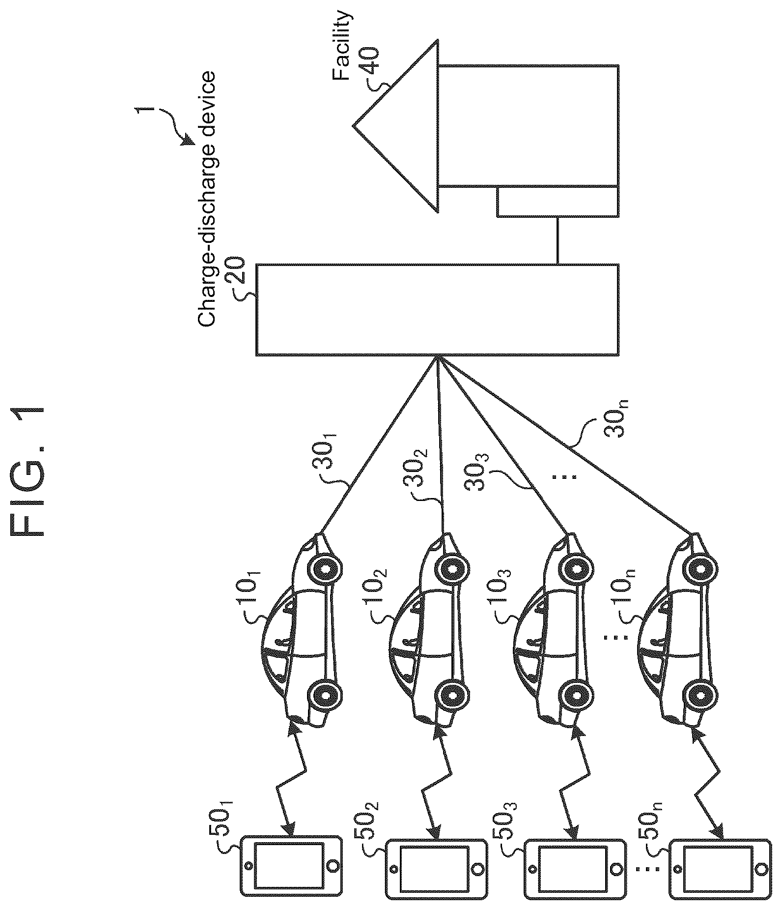 Patent US12508935 Figure 1 – Control device, server, and storage medium configured to fix a master vehicle that controls electric power supply of a plurality of vehicles based on electric power supply information