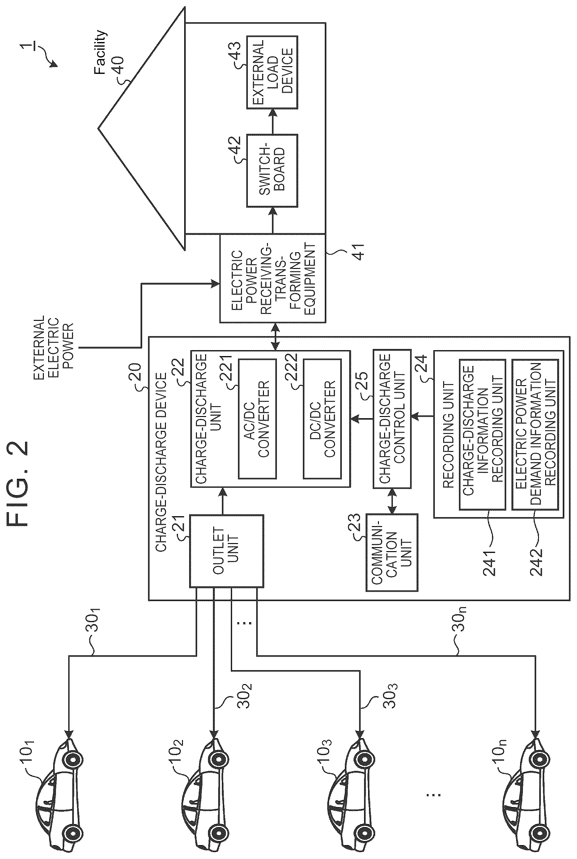 Patent US12508935 Figure 2 – Control device, server, and storage medium configured to fix a master vehicle that controls electric power supply of a plurality of vehicles based on electric power supply information
