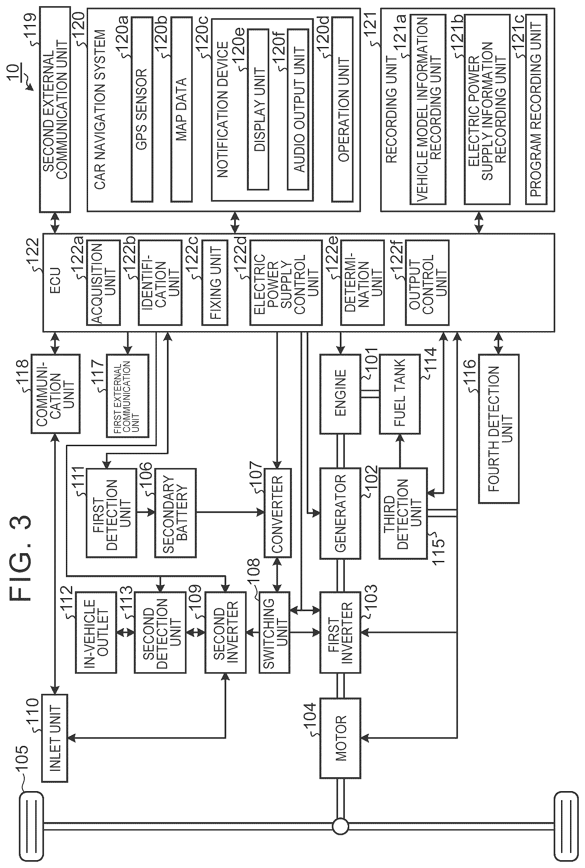Patent US12508935 Figure 3 – Control device, server, and storage medium configured to fix a master vehicle that controls electric power supply of a plurality of vehicles based on electric power supply information