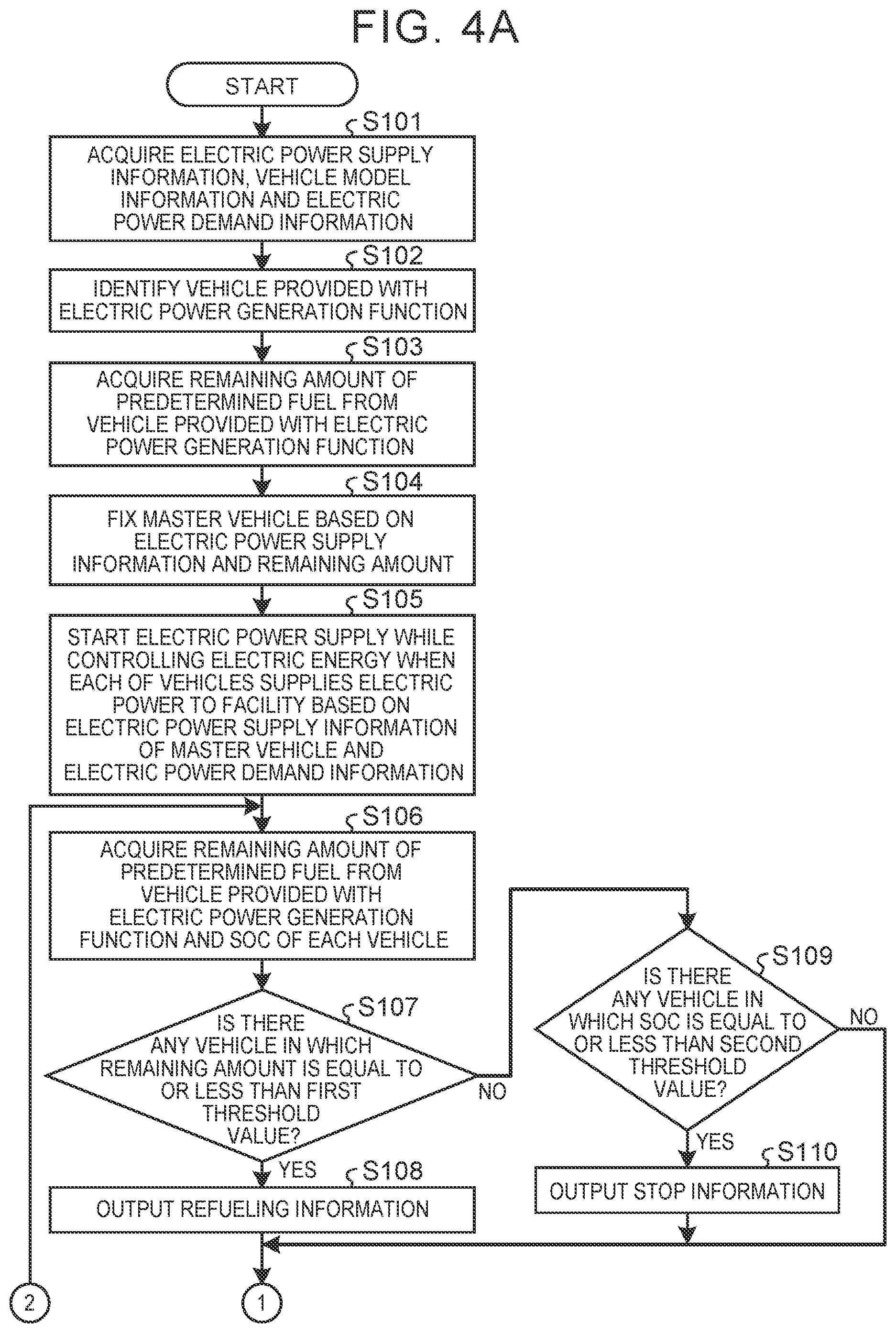 Patent US12508935 Figure 4 – Control device, server, and storage medium configured to fix a master vehicle that controls electric power supply of a plurality of vehicles based on electric power supply information
