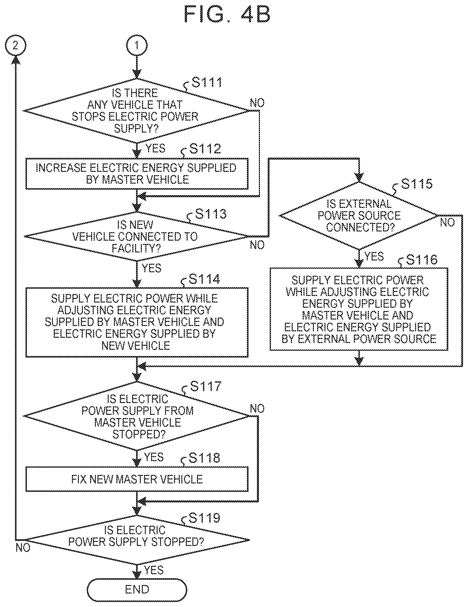 Patent US12508935 Figure 5 – Control device, server, and storage medium configured to fix a master vehicle that controls electric power supply of a plurality of vehicles based on electric power supply information