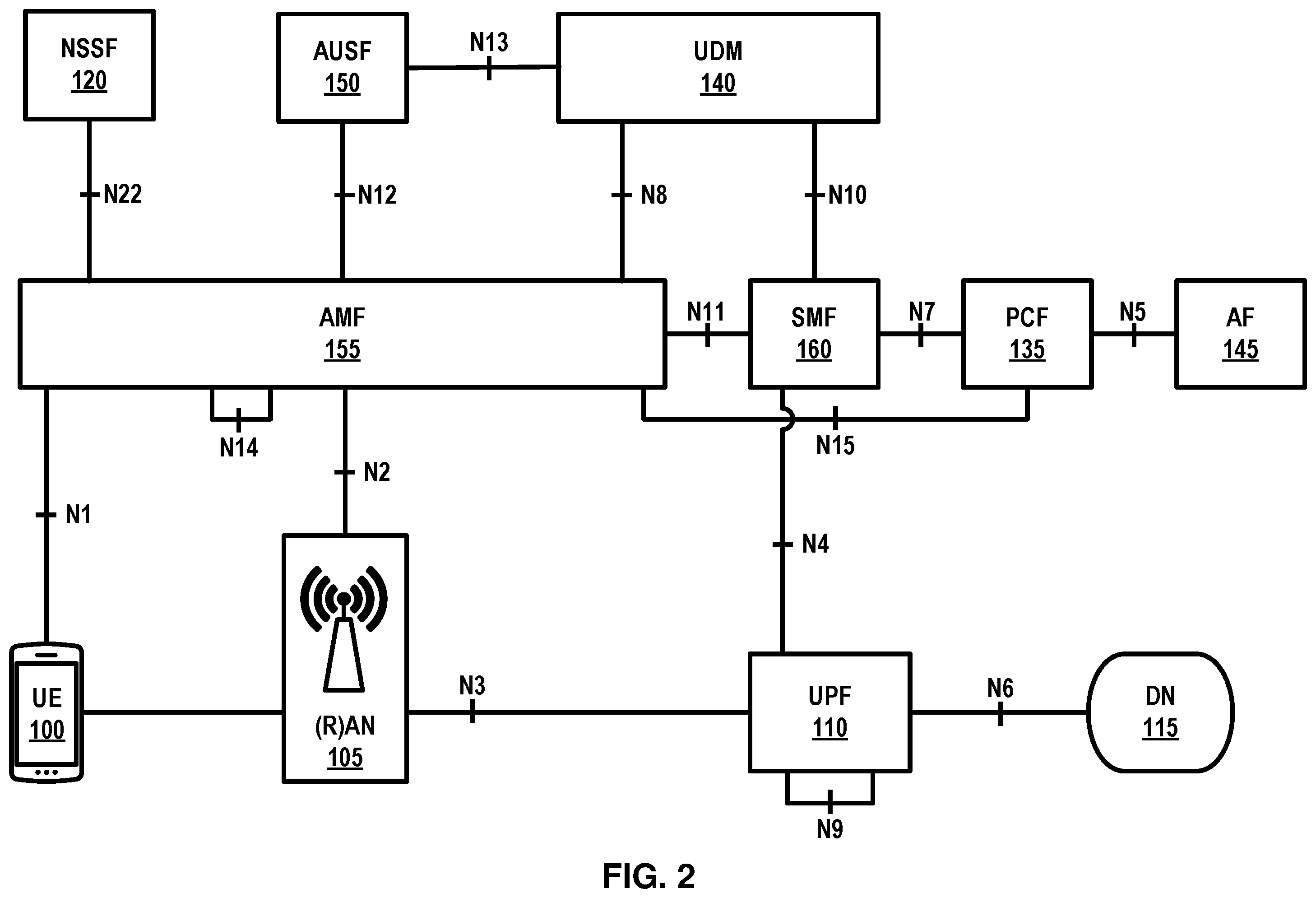 Patent US12508936 Figure 2 – Policy and charging control for a vehicle terminal