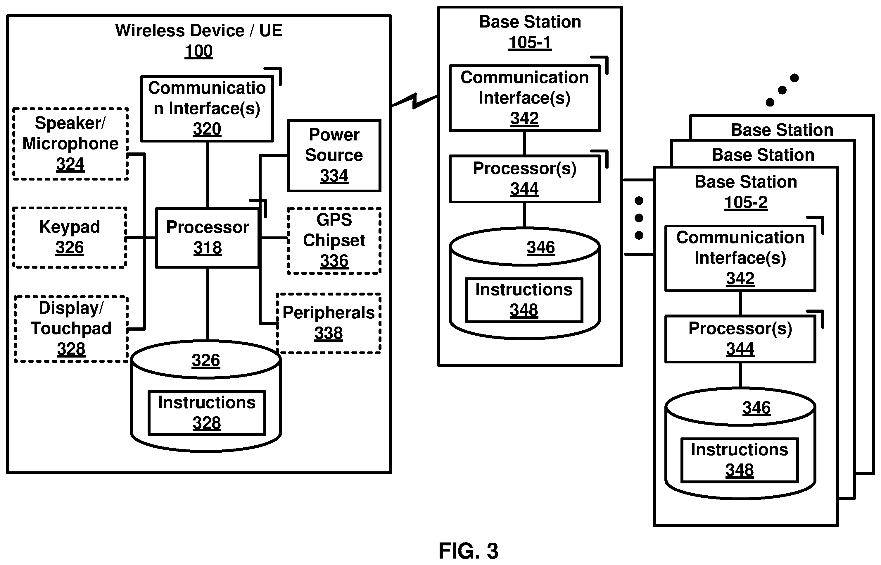 Patent US12508936 Figure 3 – Policy and charging control for a vehicle terminal