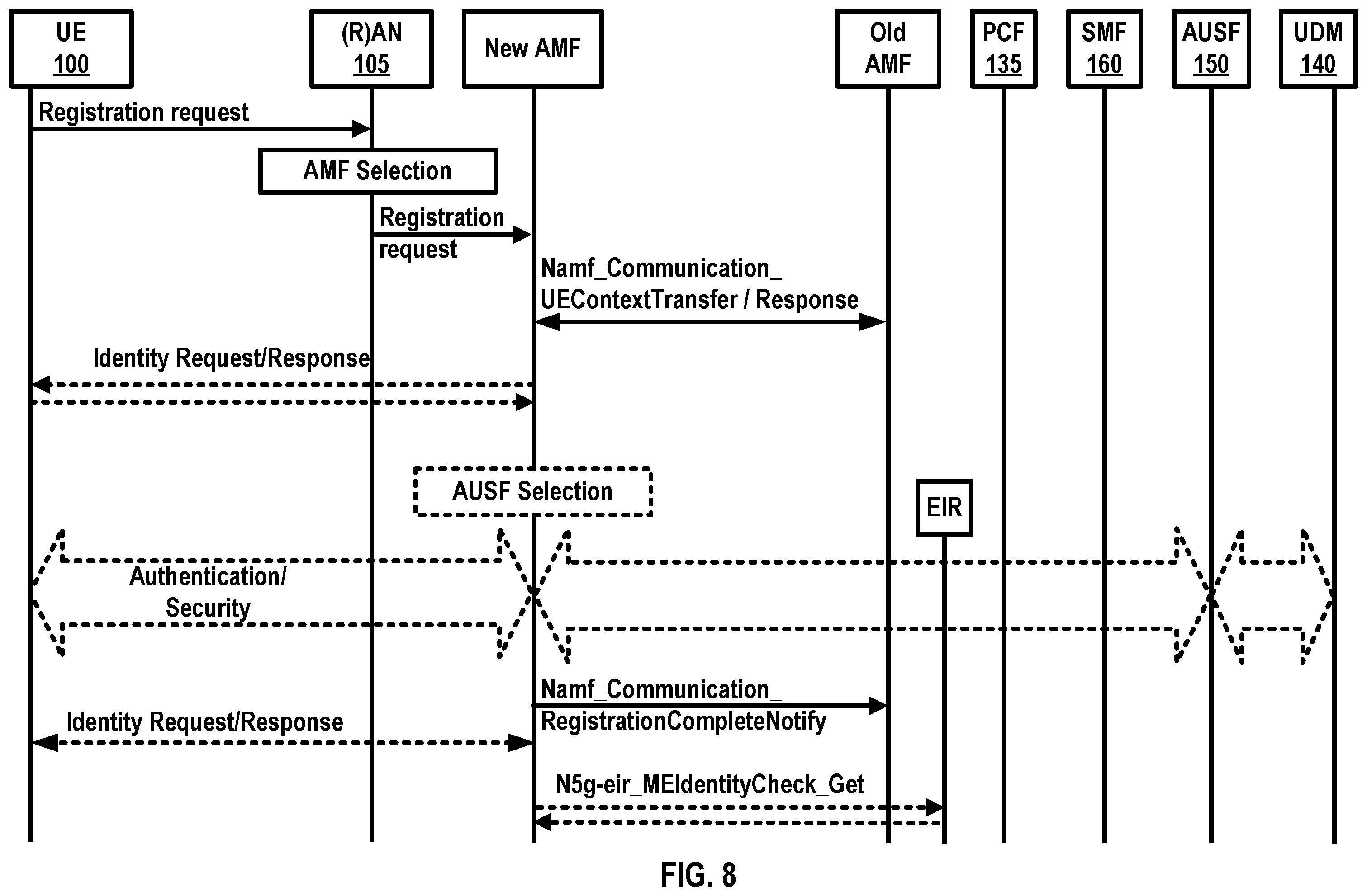 Patent US12508936 Figure 8 – Policy and charging control for a vehicle terminal