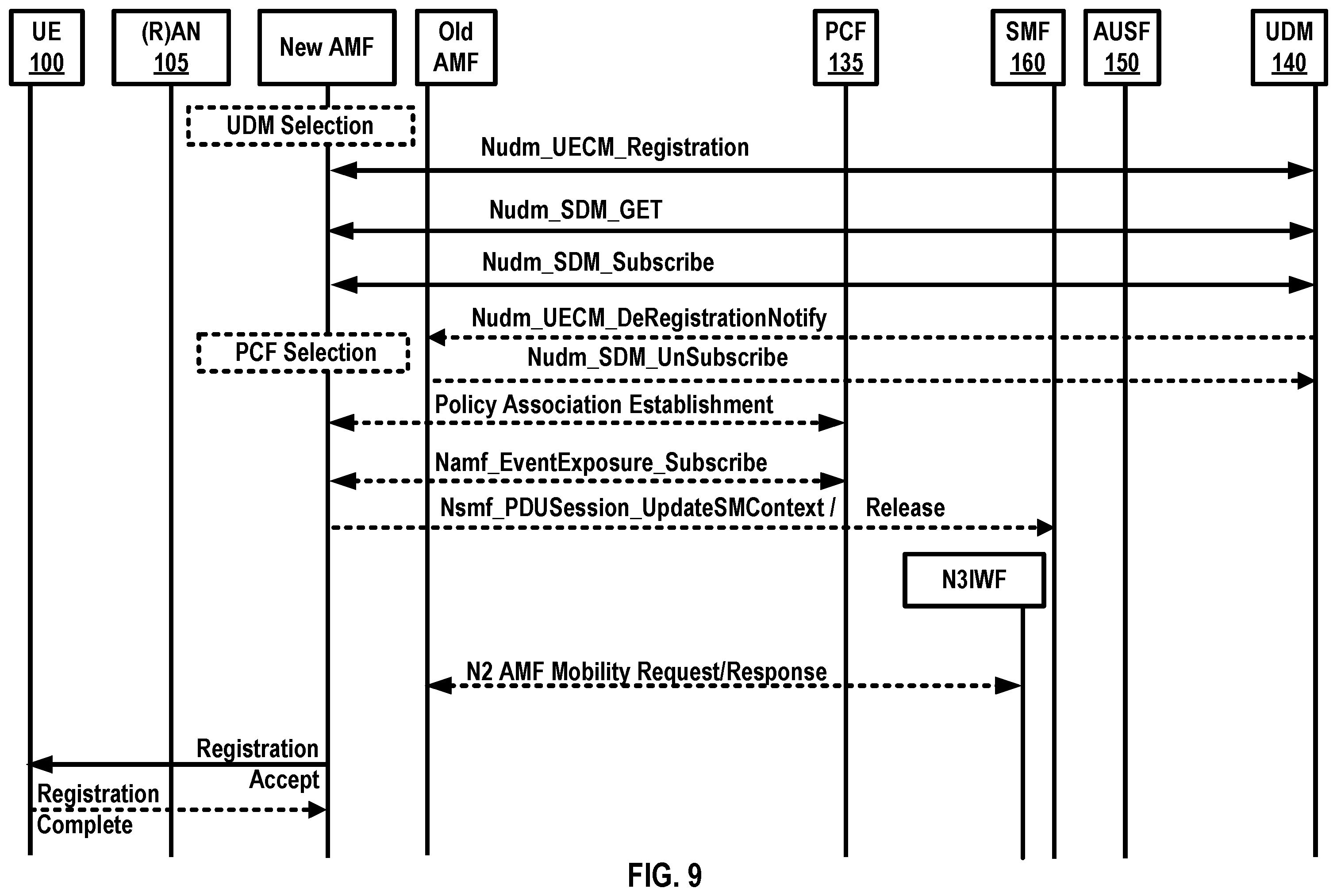 Patent US12508936 Figure 9 – Policy and charging control for a vehicle terminal