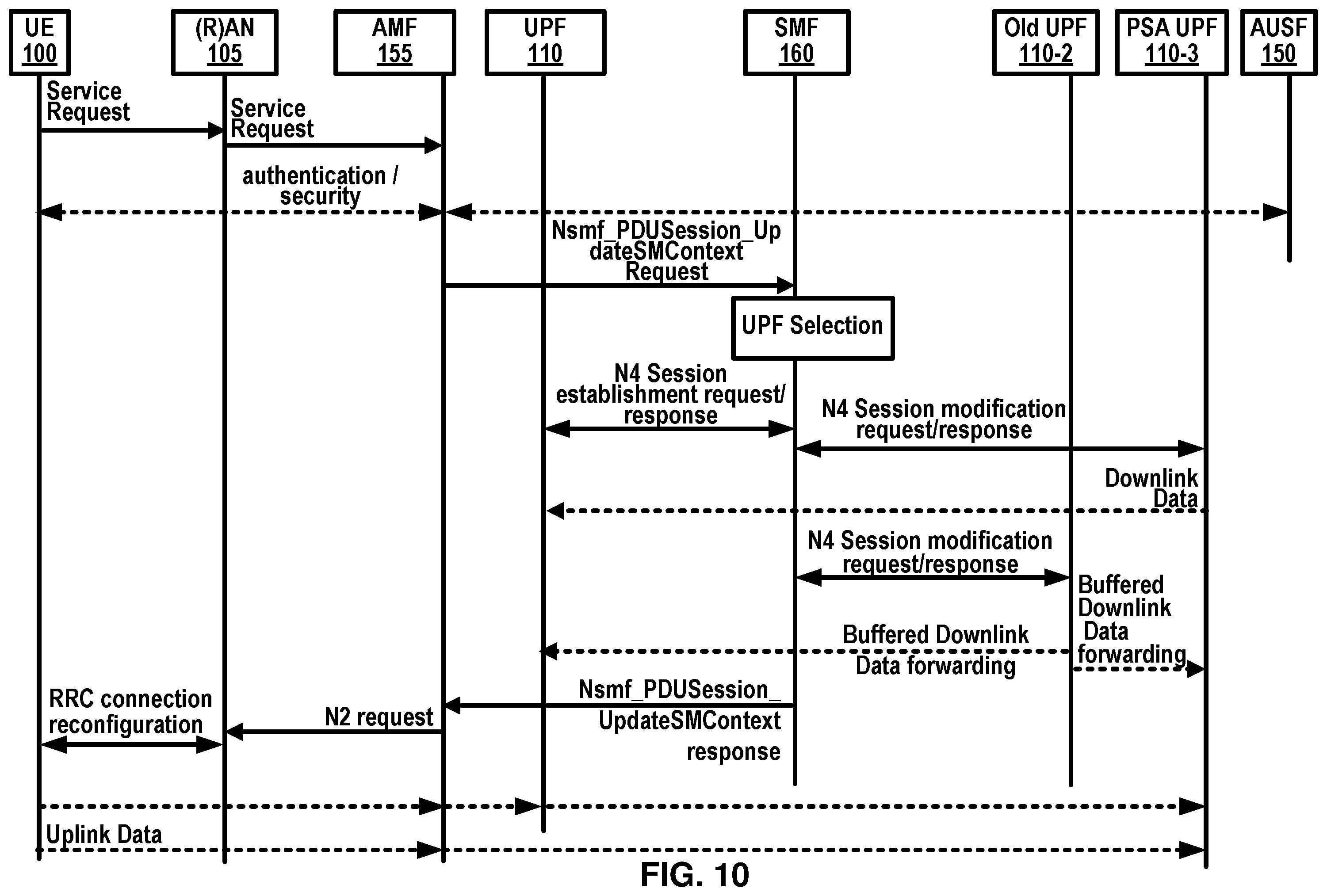 Patent US12508936 Figure 10 – Policy and charging control for a vehicle terminal
