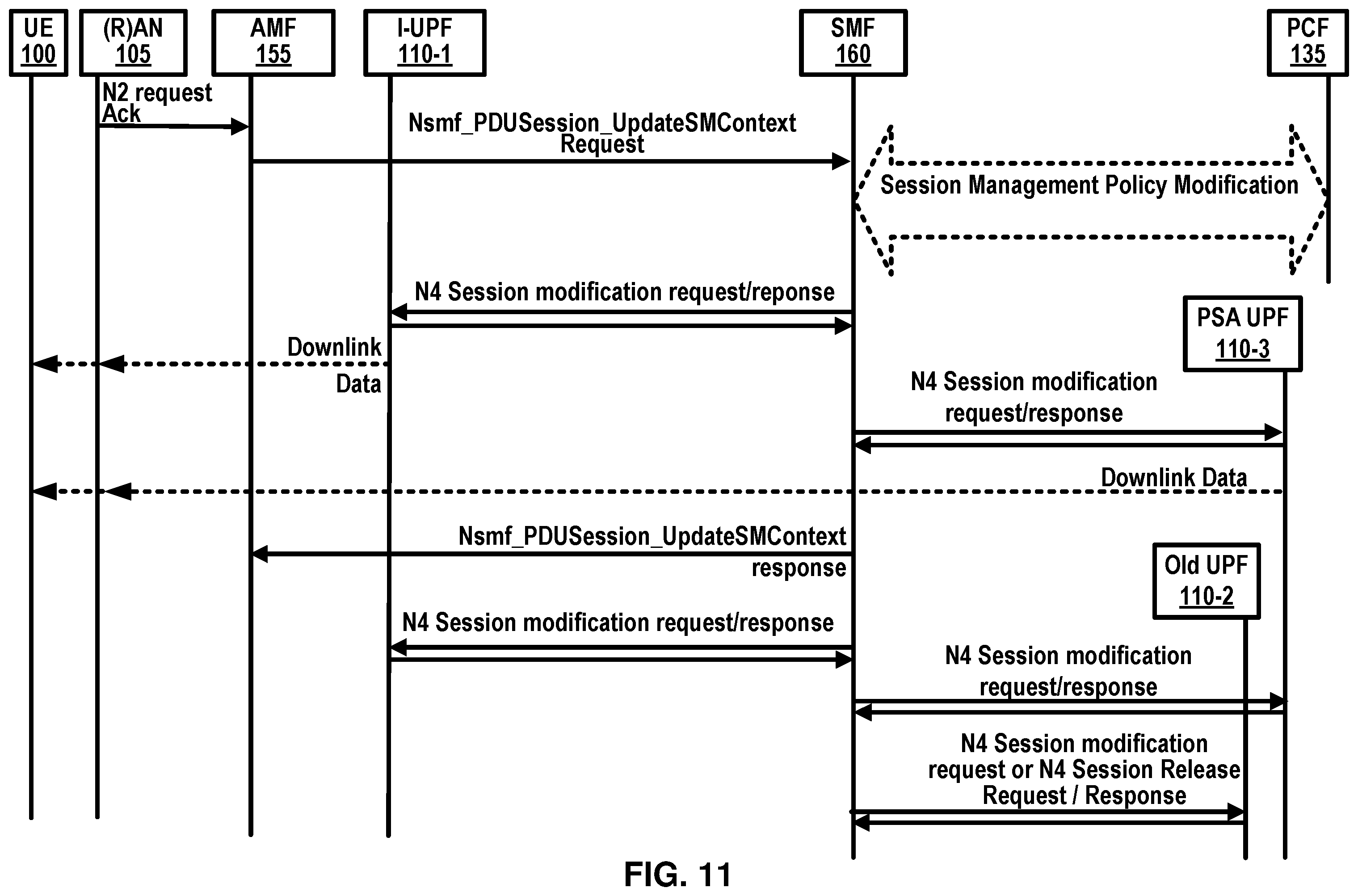 Patent US12508936 Figure 11 – Policy and charging control for a vehicle terminal