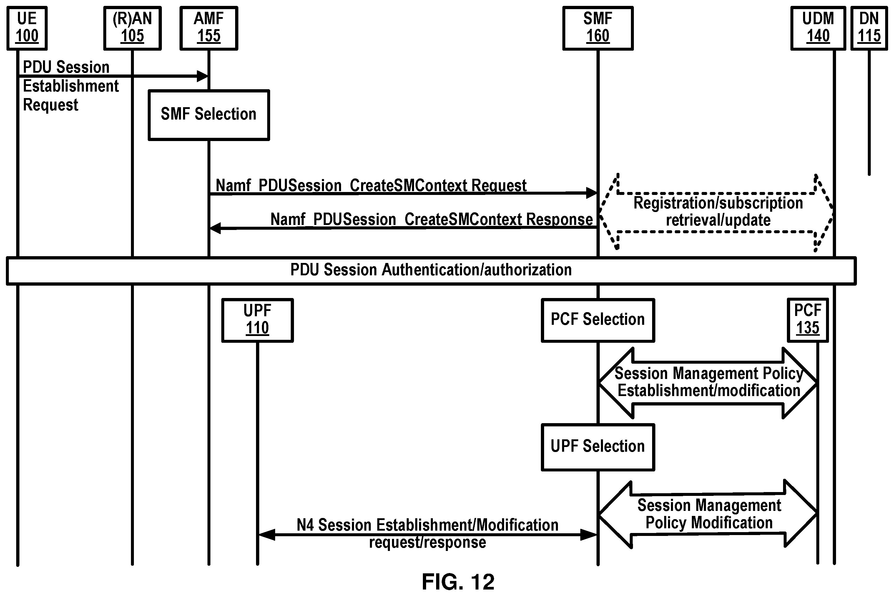 Patent US12508936 Figure 12 – Policy and charging control for a vehicle terminal