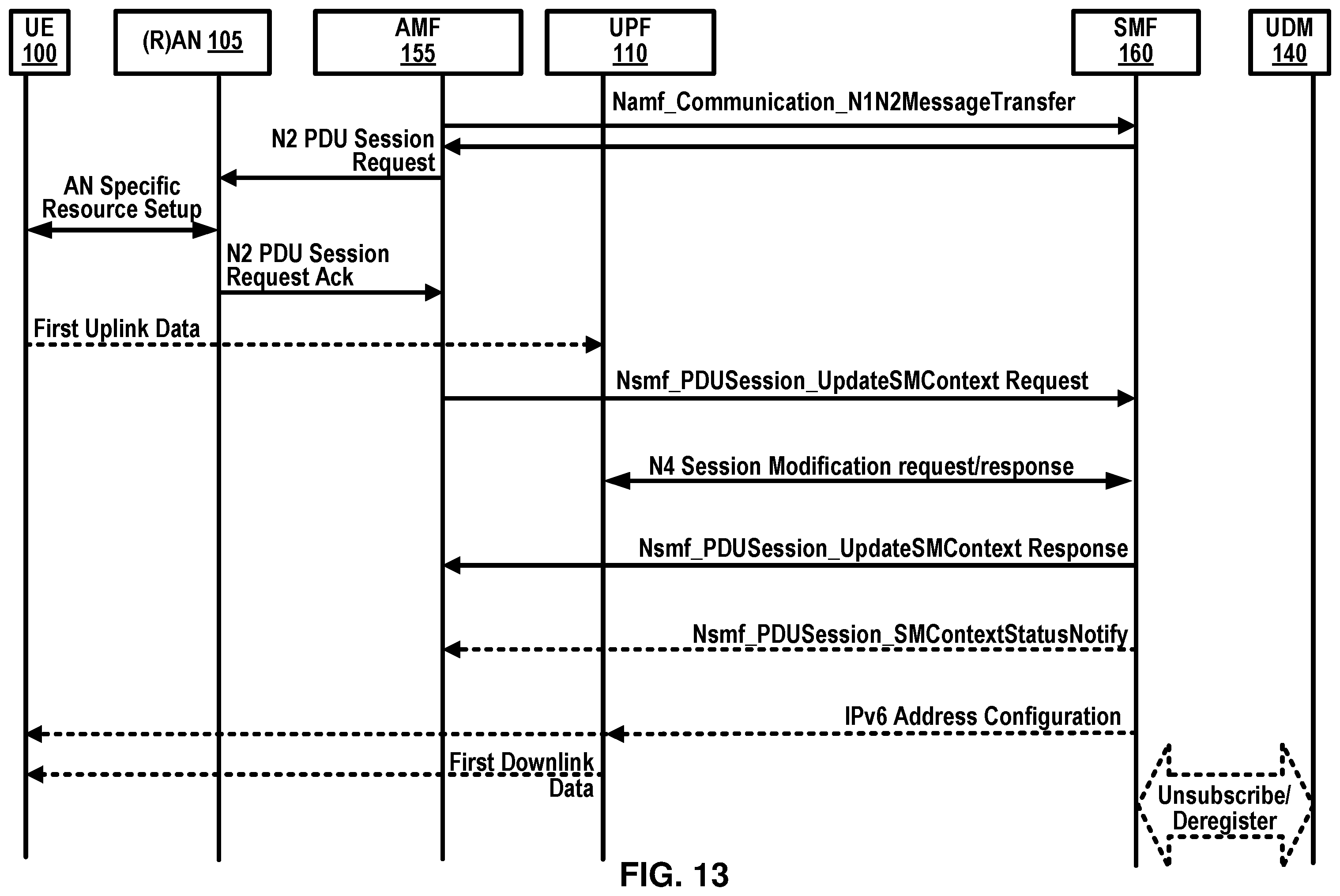 Patent US12508936 Figure 13 – Policy and charging control for a vehicle terminal