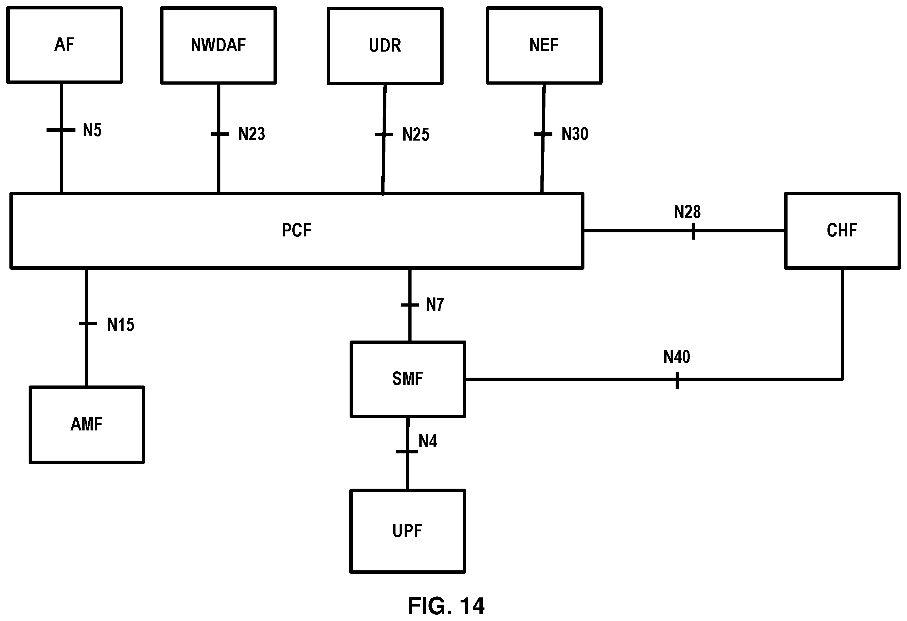 Patent US12508936 Figure 14 – Policy and charging control for a vehicle terminal
