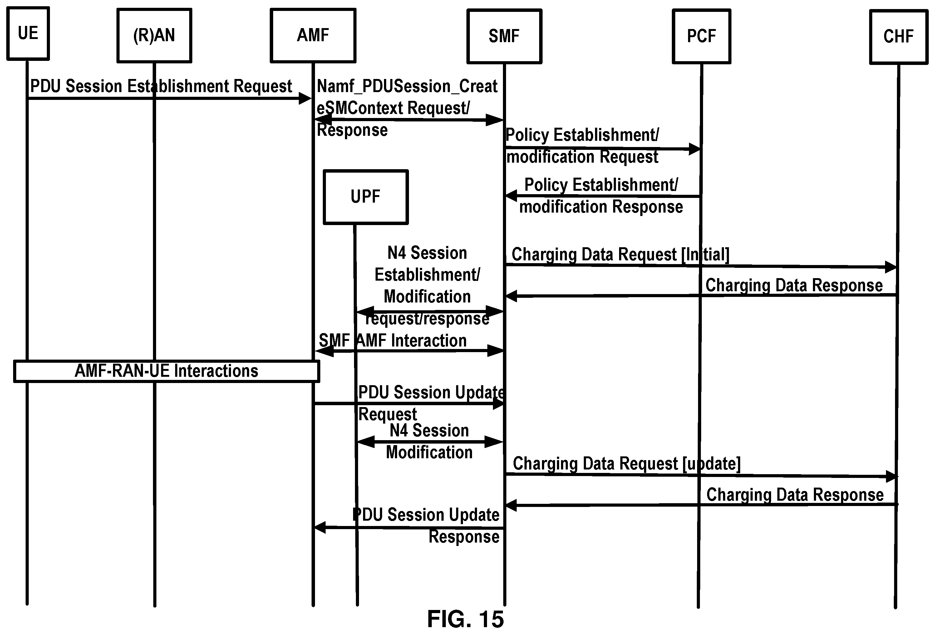 Patent US12508936 Figure 15 – Policy and charging control for a vehicle terminal