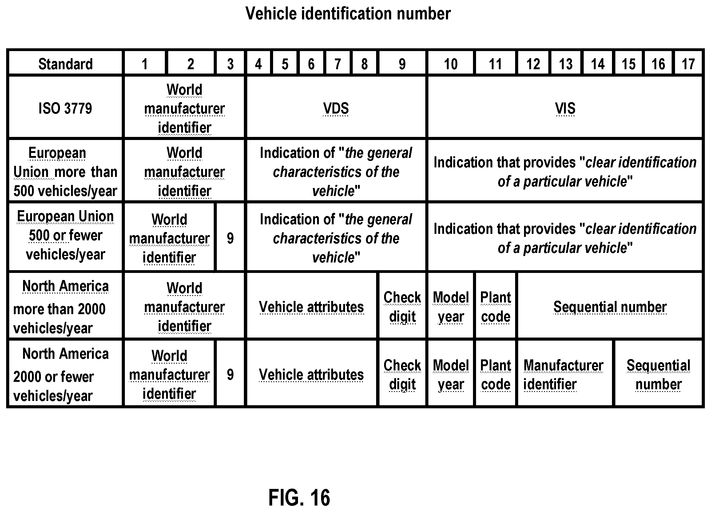 Patent US12508936 Figure 16 – Policy and charging control for a vehicle terminal