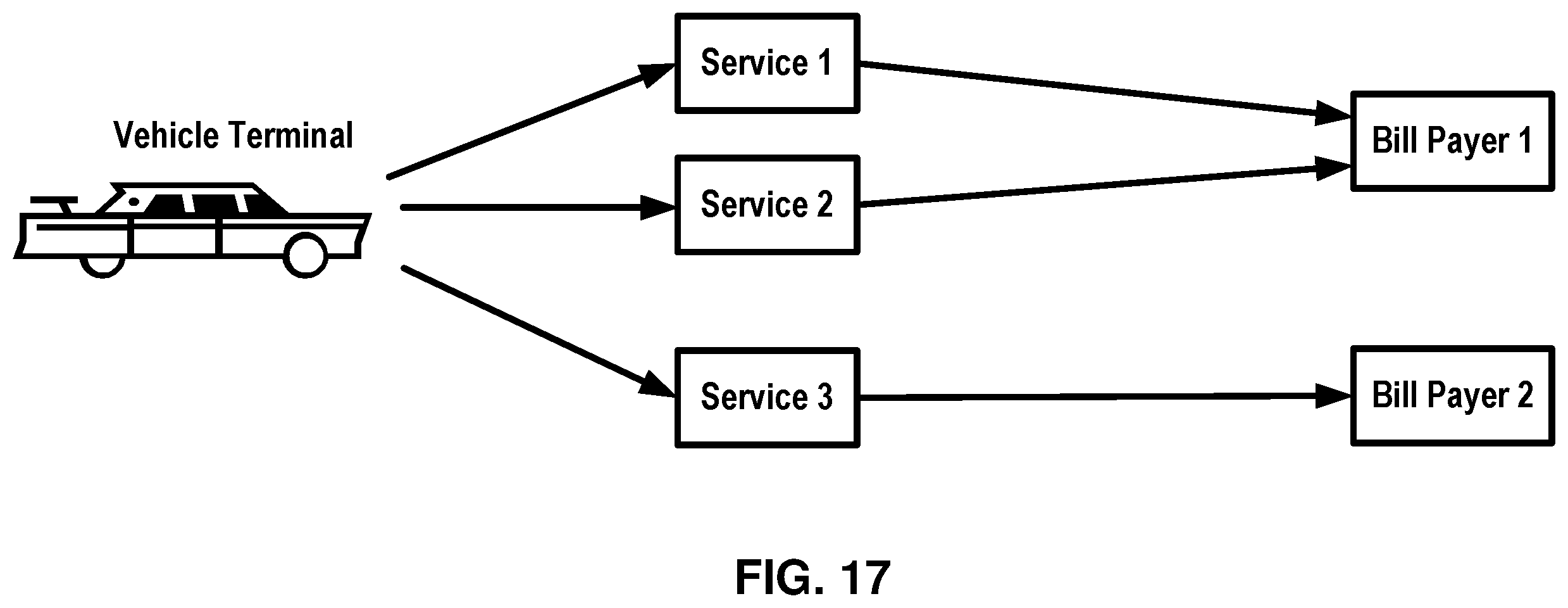 Patent US12508936 Figure 17 – Policy and charging control for a vehicle terminal
