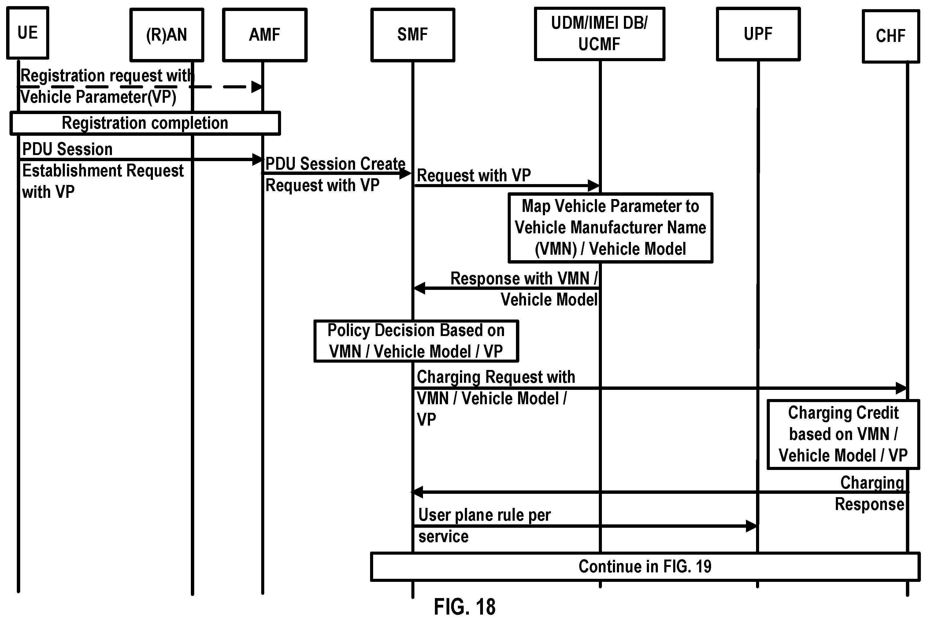 Patent US12508936 Figure 18 – Policy and charging control for a vehicle terminal