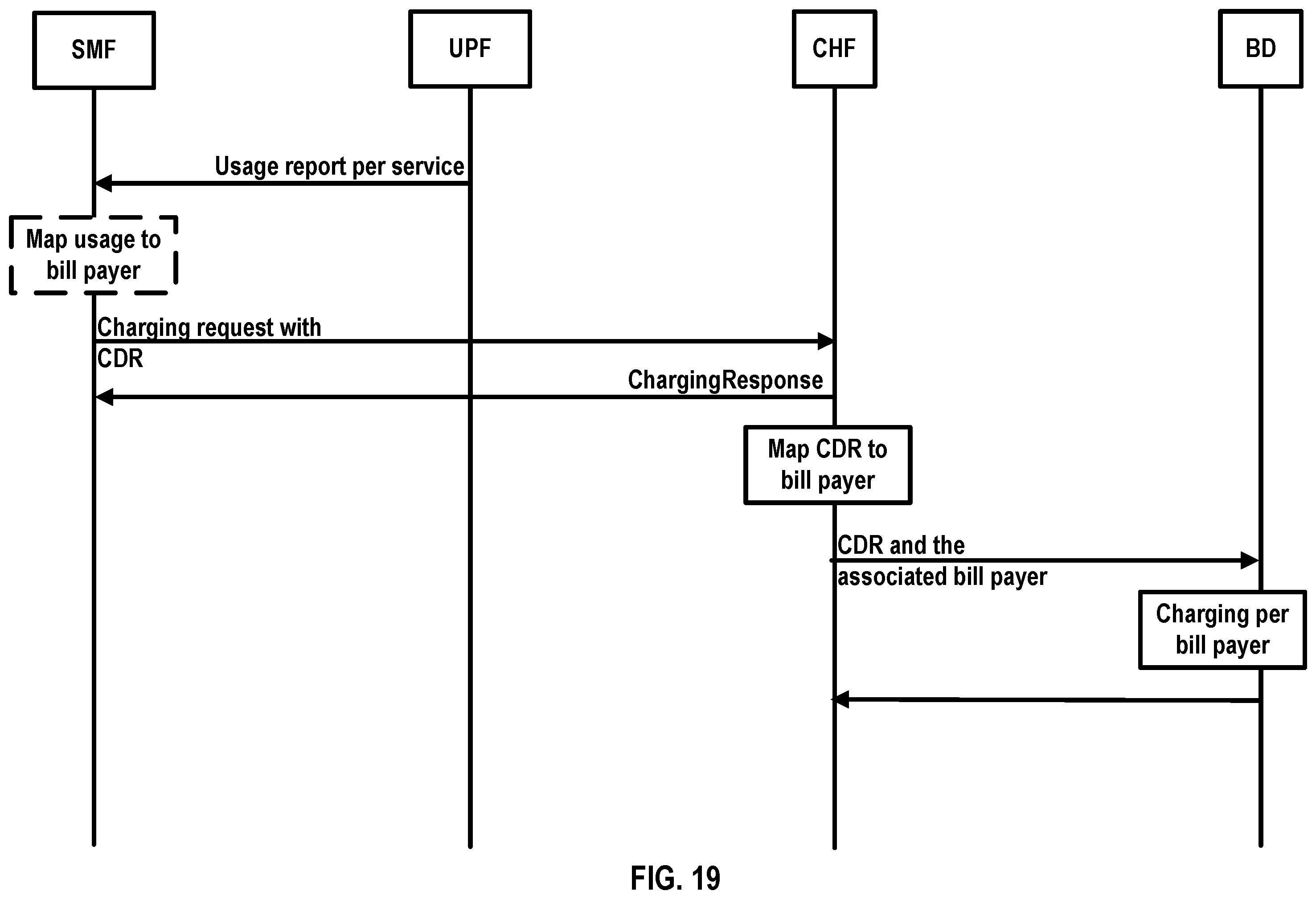 Patent US12508936 Figure 19 – Policy and charging control for a vehicle terminal
