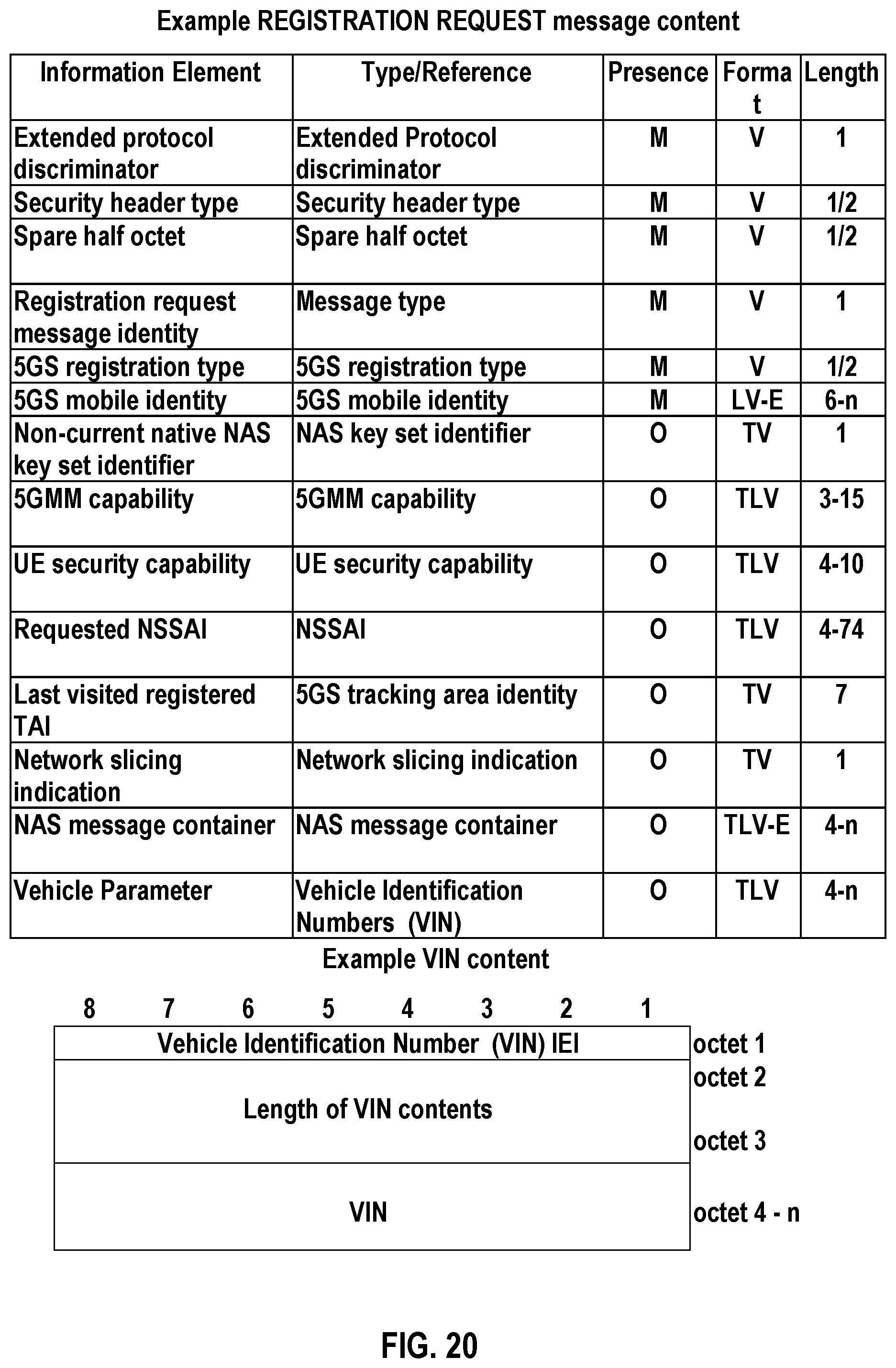 Patent US12508936 Figure 20 – Policy and charging control for a vehicle terminal