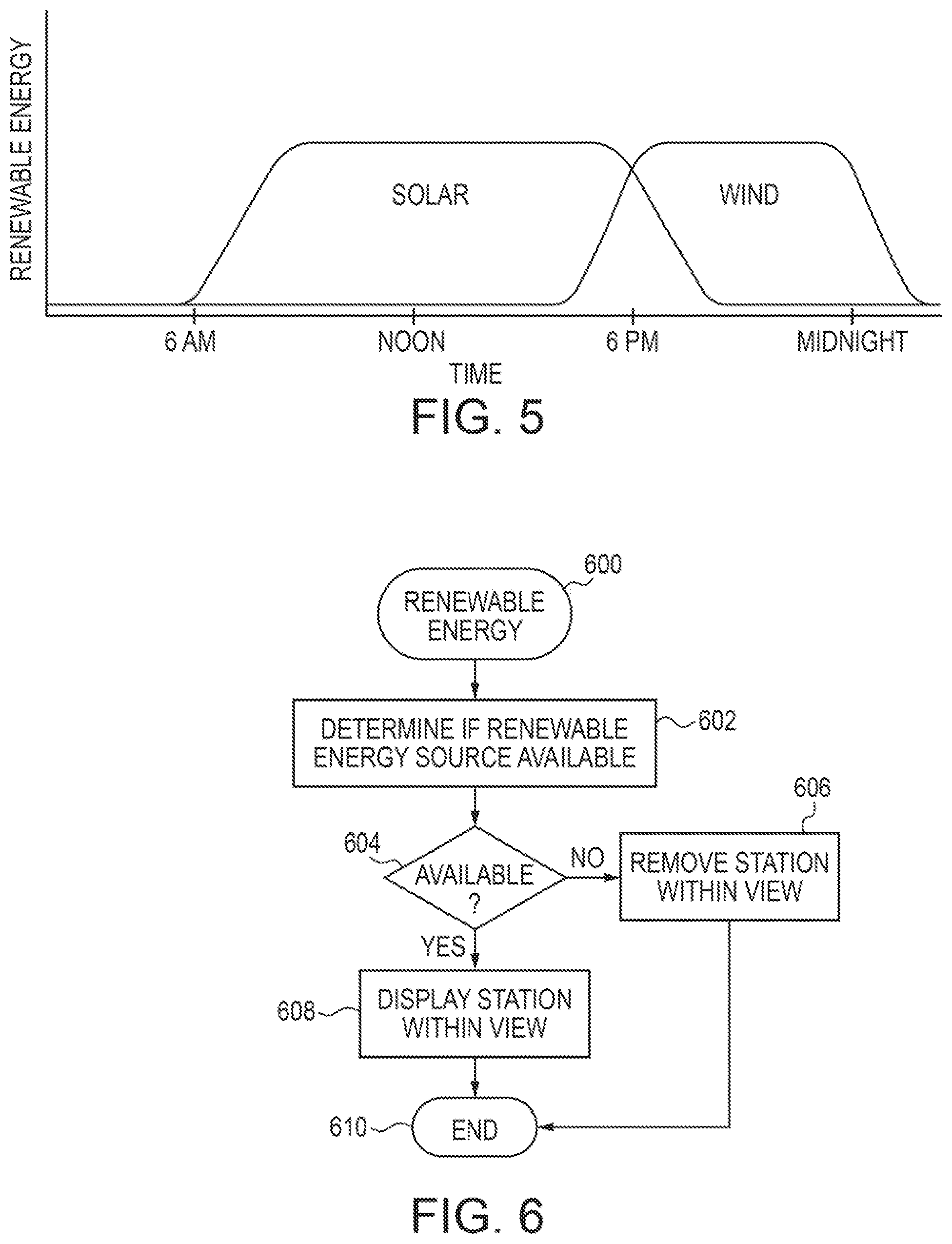 Patent US12508937 Figure 4 – Private charging station availability system and method thereof