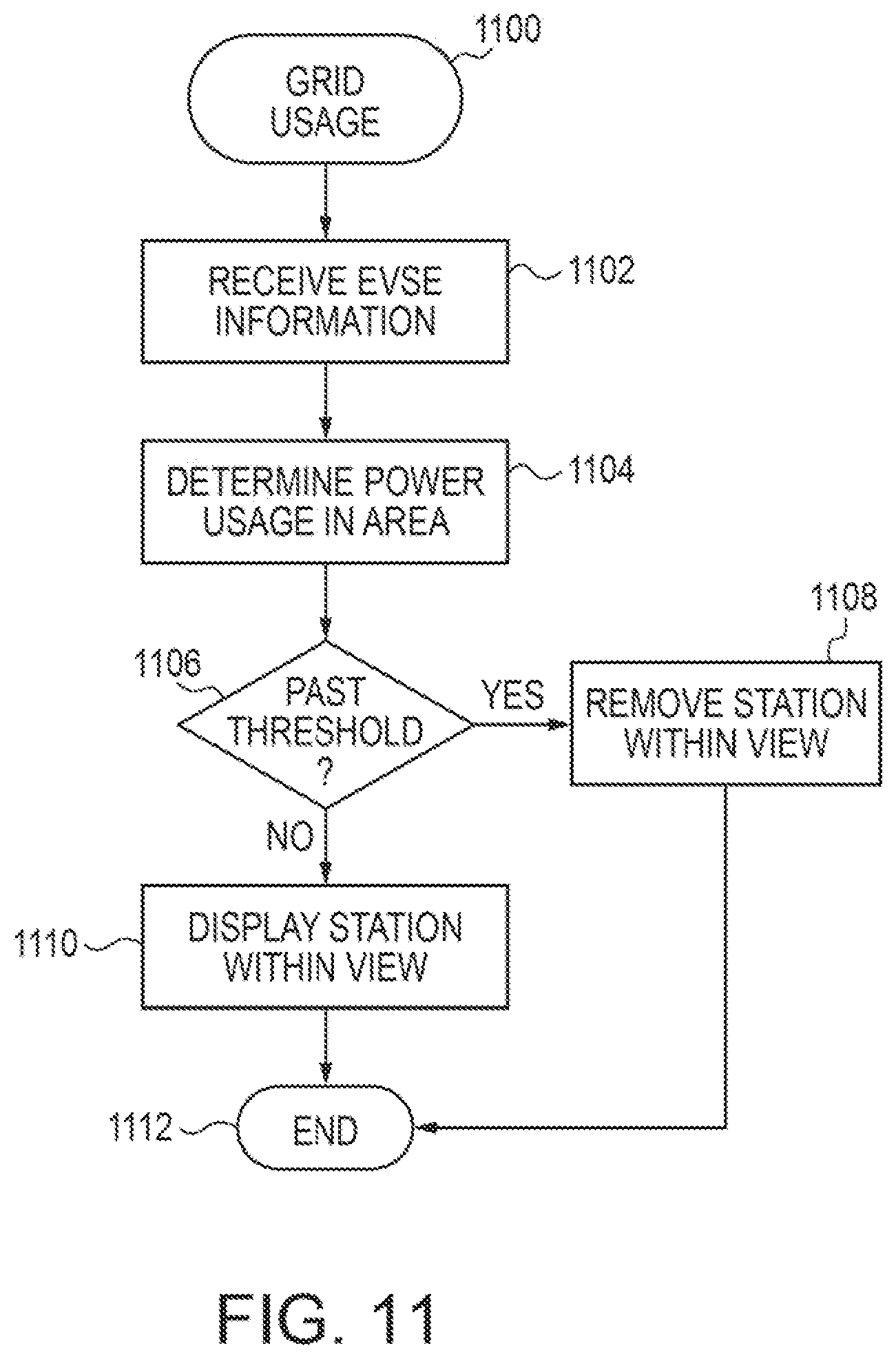 Patent US12508937 Figure 8 – Private charging station availability system and method thereof