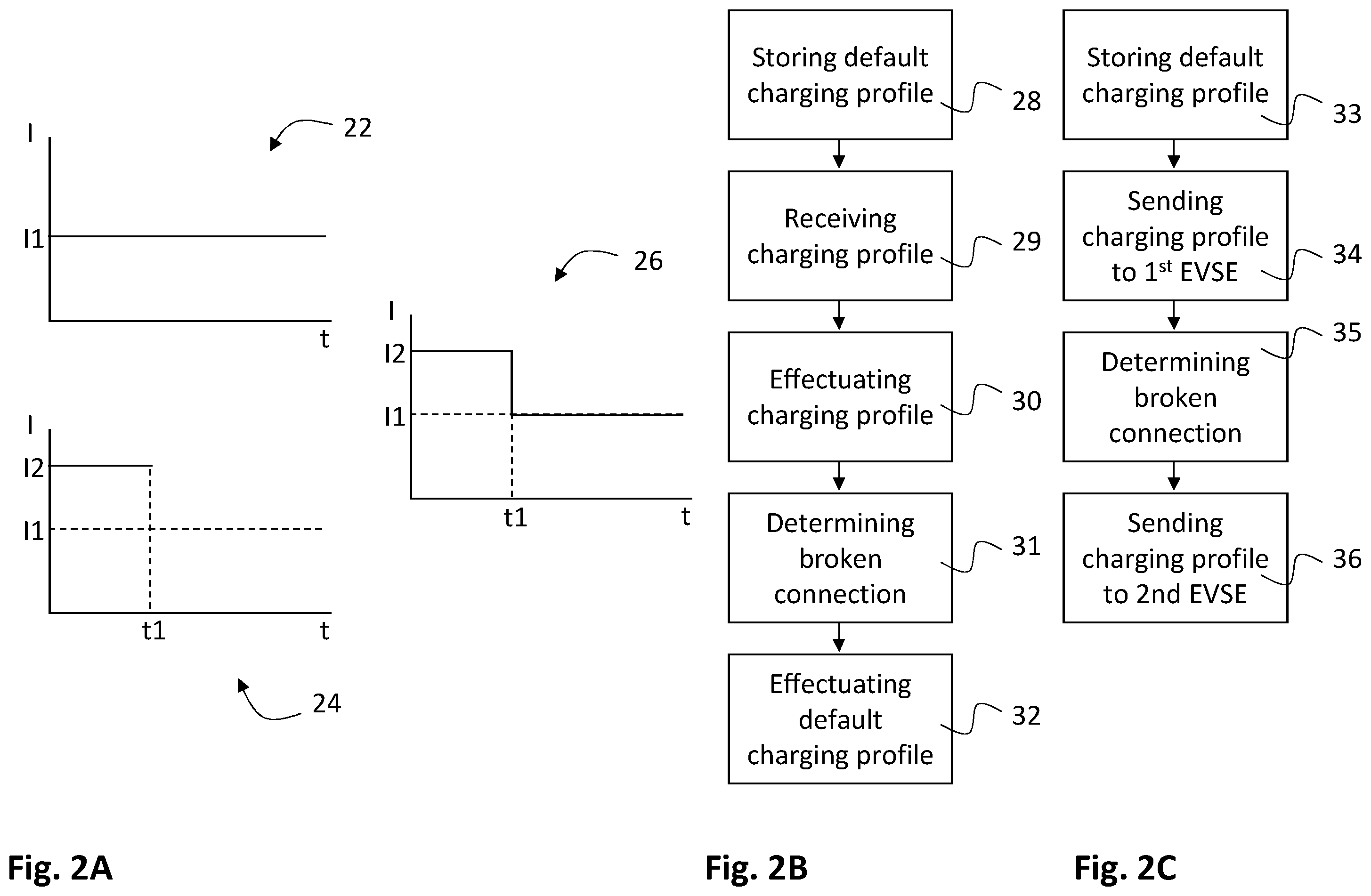 Patent US12508938 Figure 2 – Methods and systems for allocating charging resources to electric vehicles