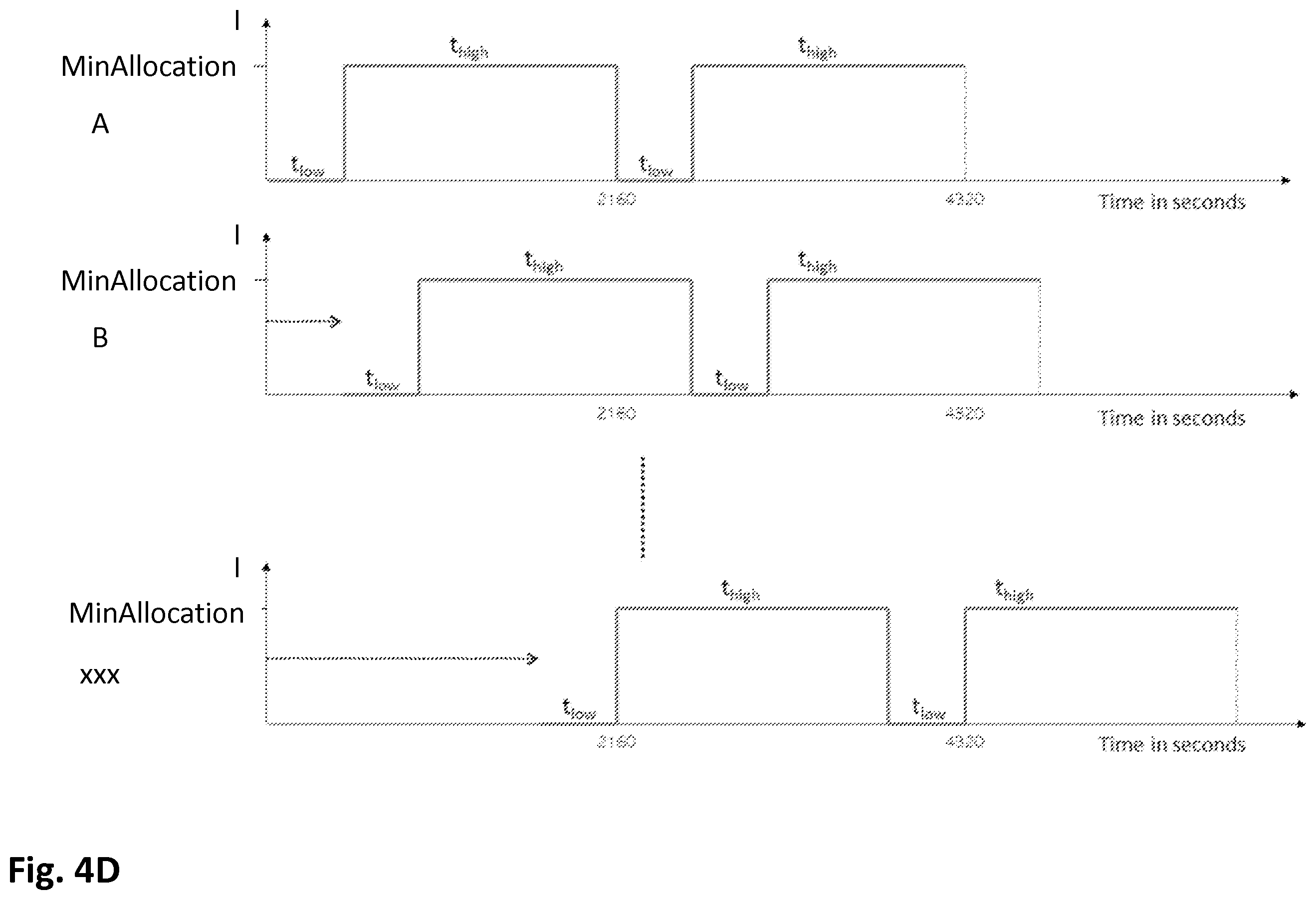 Patent US12508938 Figure 5 – Methods and systems for allocating charging resources to electric vehicles