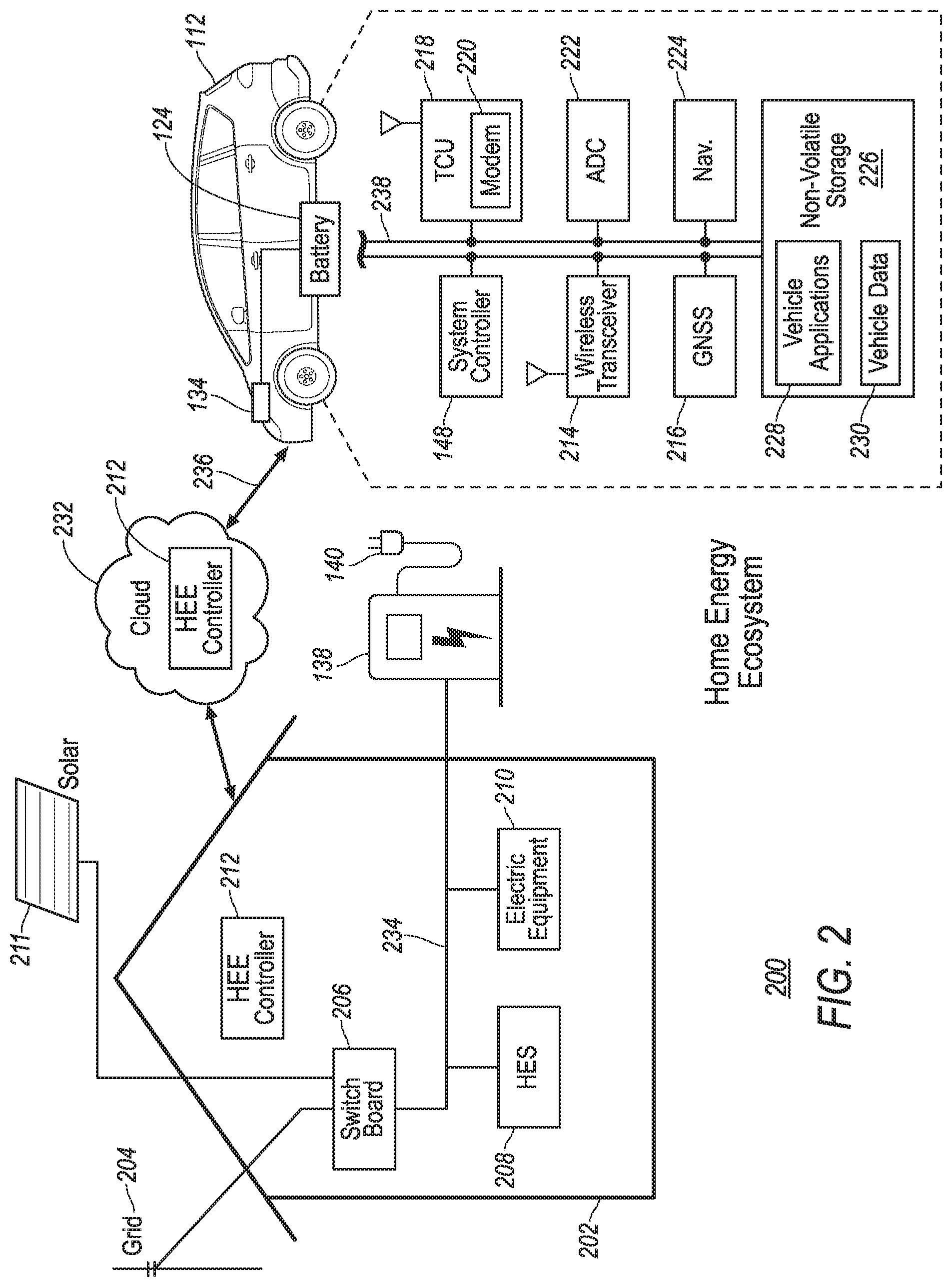 Patent US12508939 Figure 2 – Bidirectional electric vehicle charging system