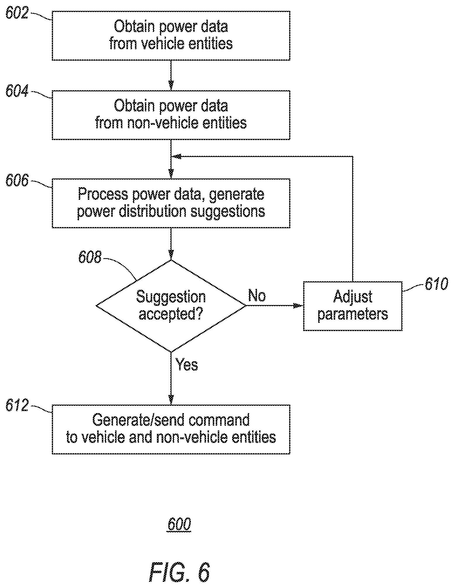 Patent US12508939 Figure 5 – Bidirectional electric vehicle charging system