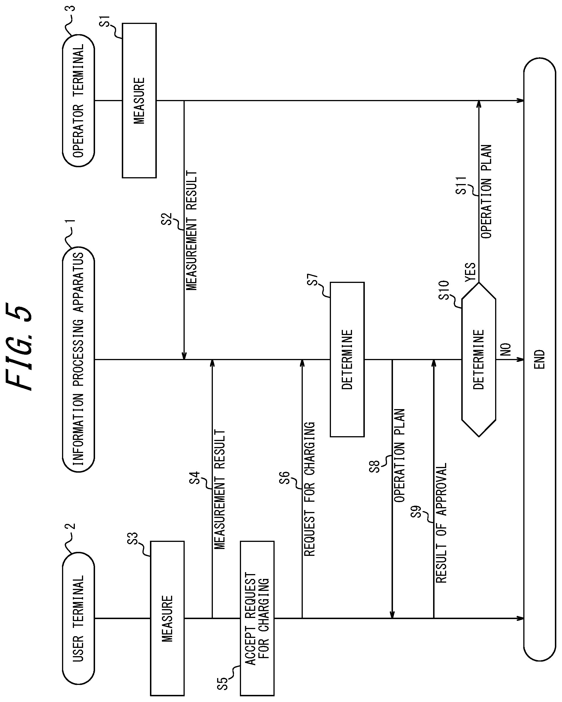Patent US12508940 Figure 5 – Information processing method