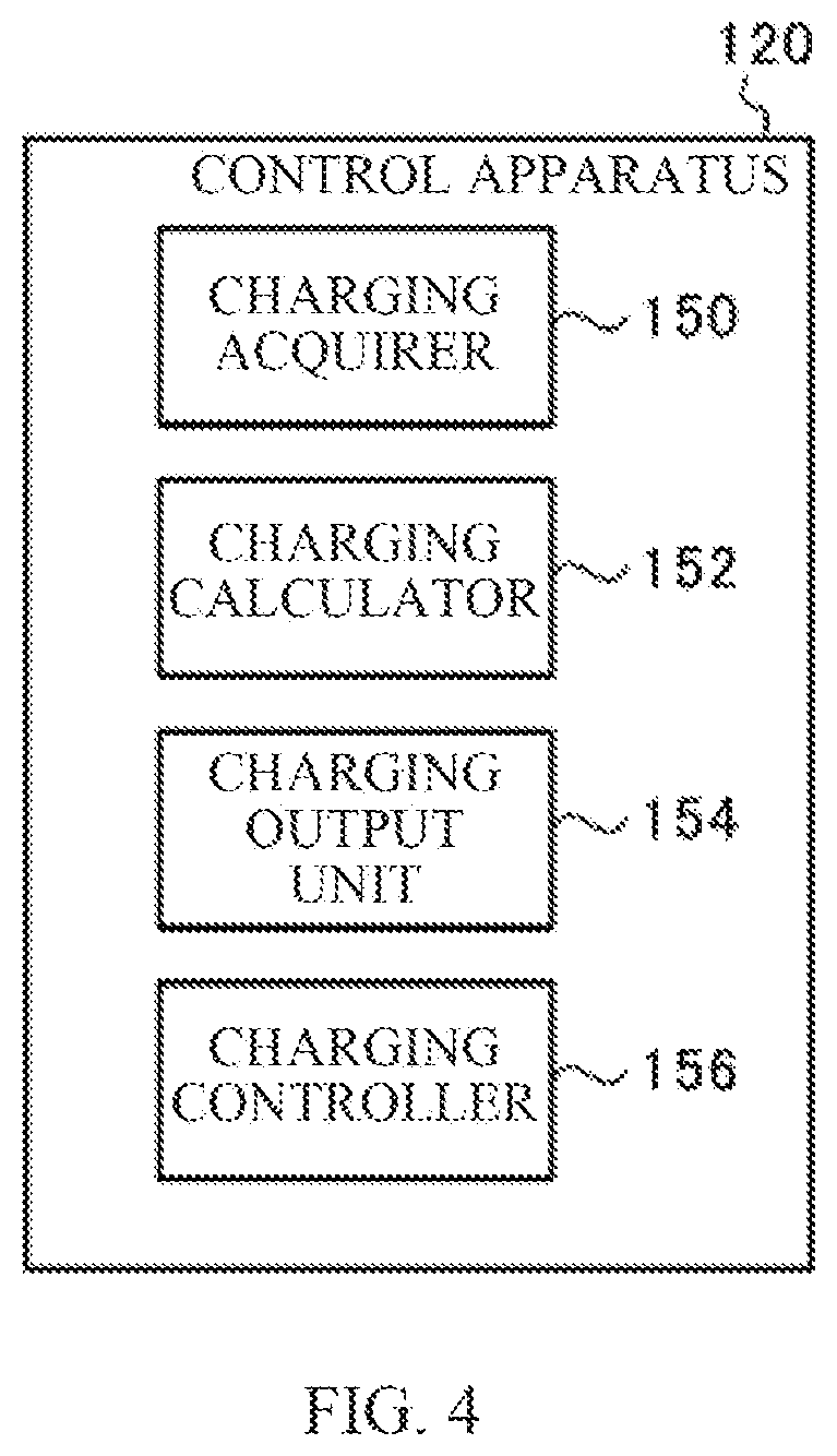 Patent US12508941 Figure 4 – Control apparatus for managing charging plans for vehicle batteries