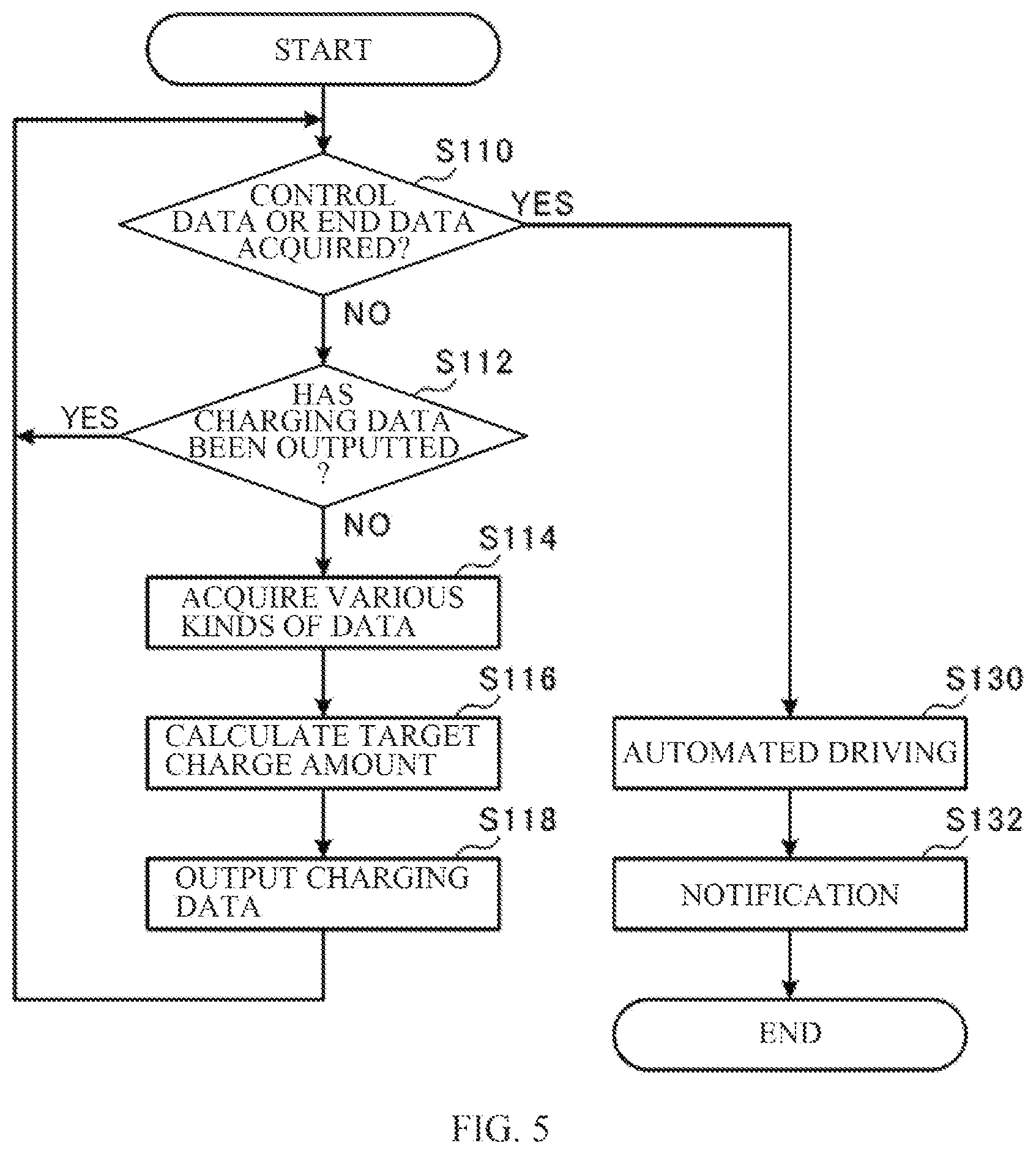 Patent US12508941 Figure 5 – Control apparatus for managing charging plans for vehicle batteries