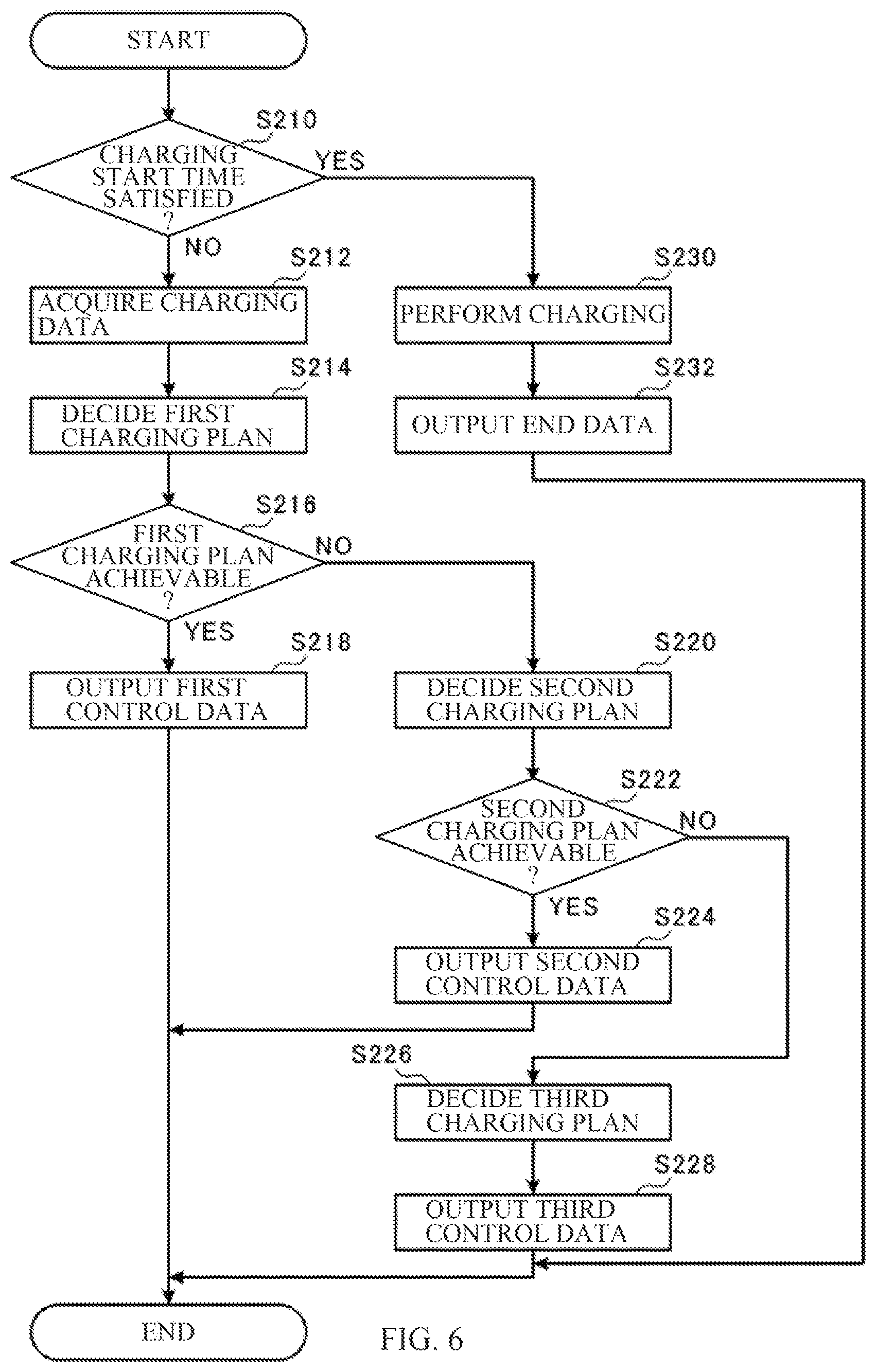 Patent US12508941 Figure 6 – Control apparatus for managing charging plans for vehicle batteries