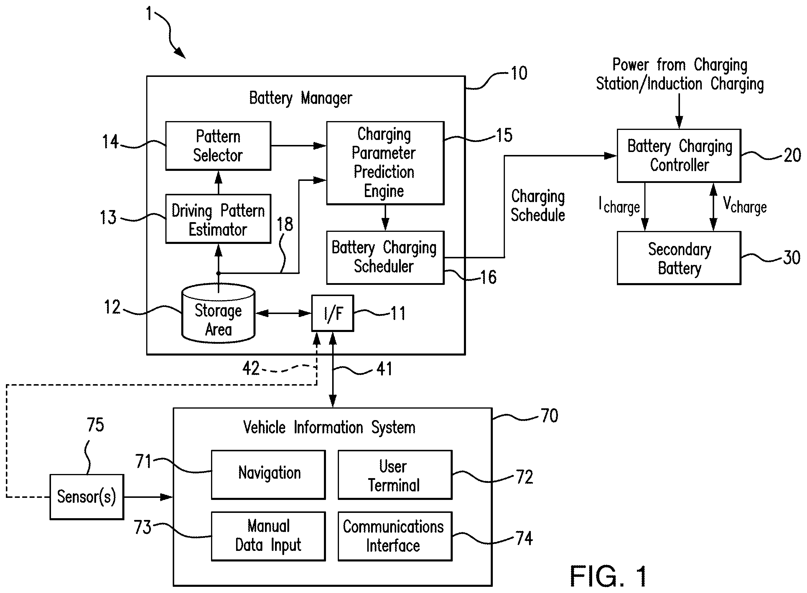 Patent US12508942 Figure 1 – Adjusting battery soc based on future use of an electric vehicle