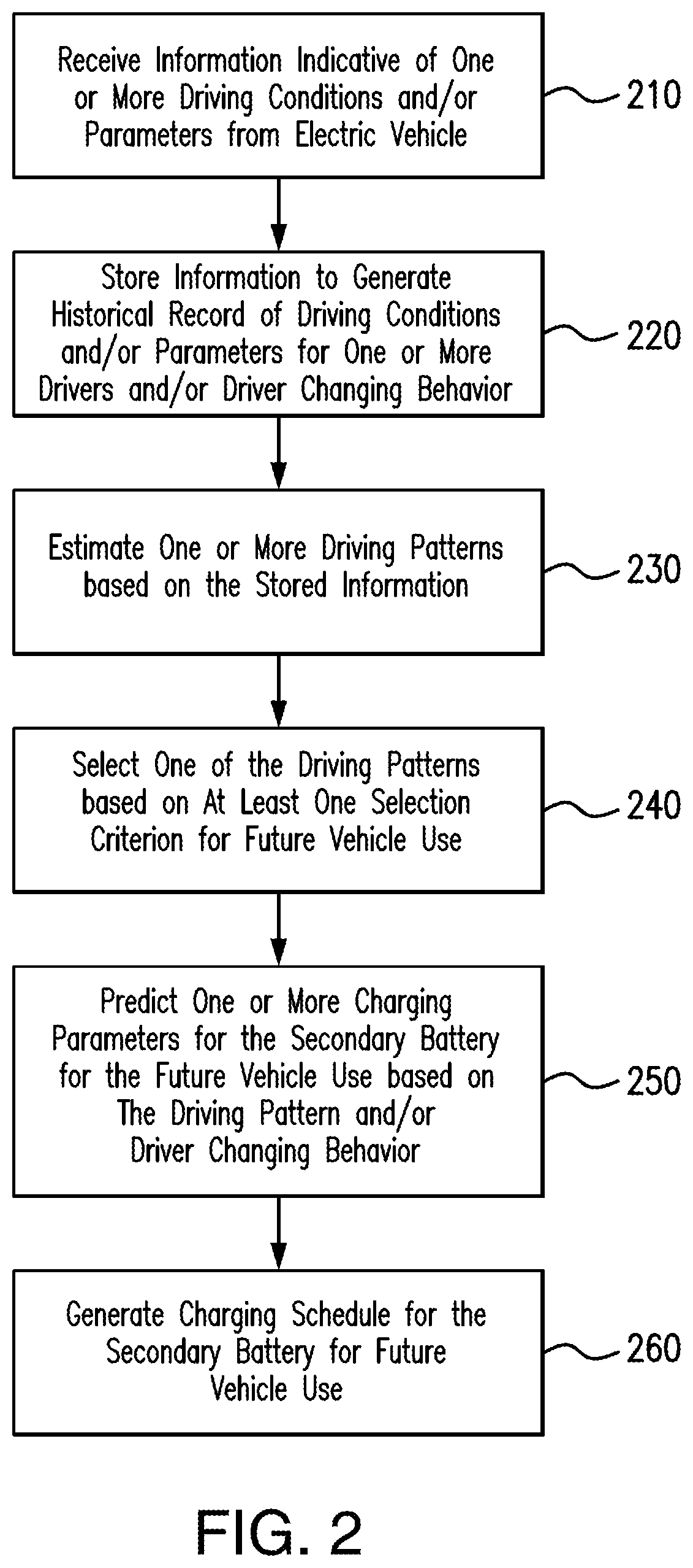 Patent US12508942 Figure 2 – Adjusting battery soc based on future use of an electric vehicle