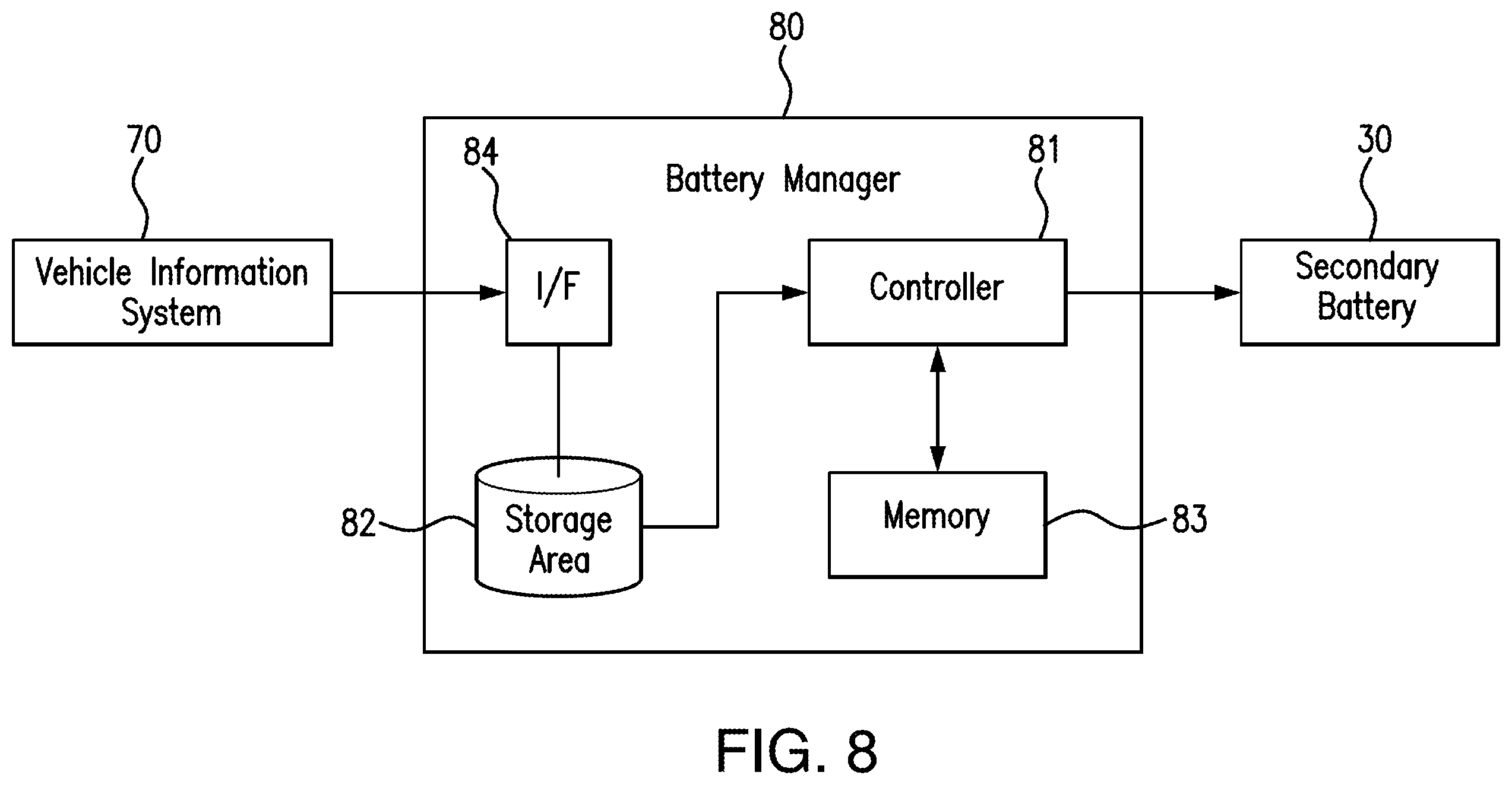 Patent US12508942 Figure 8 – Adjusting battery soc based on future use of an electric vehicle