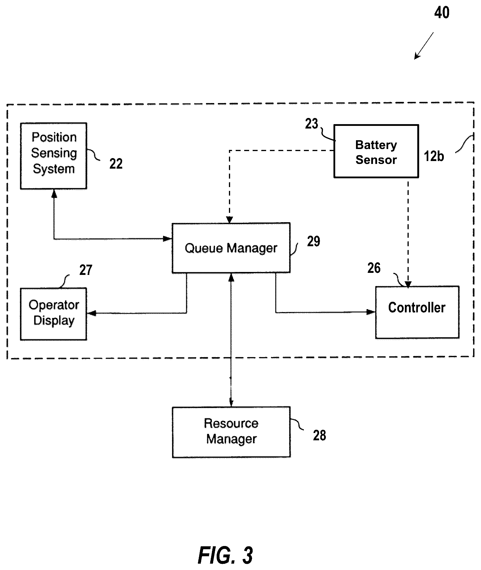 Patent US12508943 Figure 3 – Systems and methods for queue management of machines based on battery-related characteristics