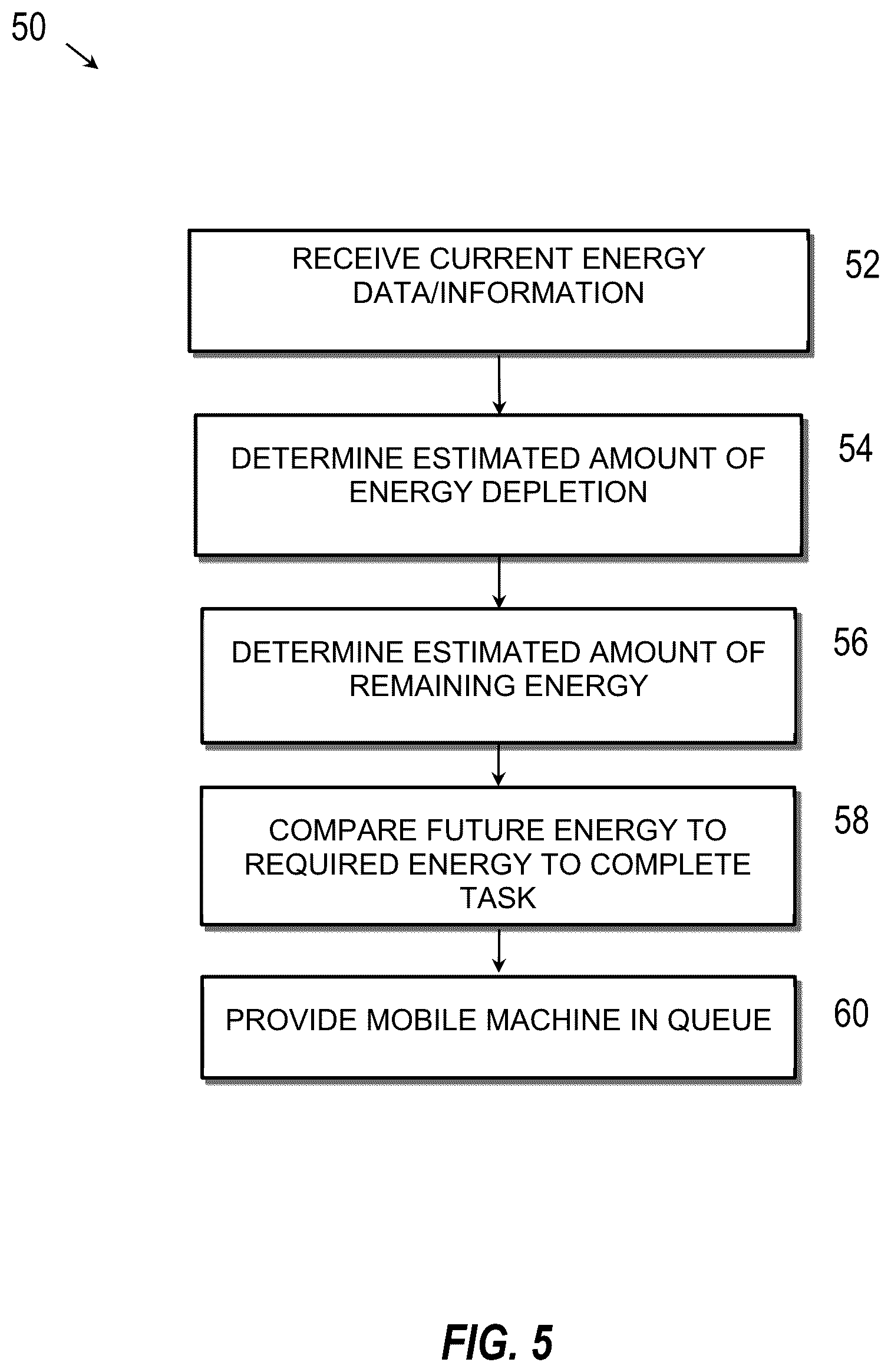 Patent US12508943 Figure 5 – Systems and methods for queue management of machines based on battery-related characteristics